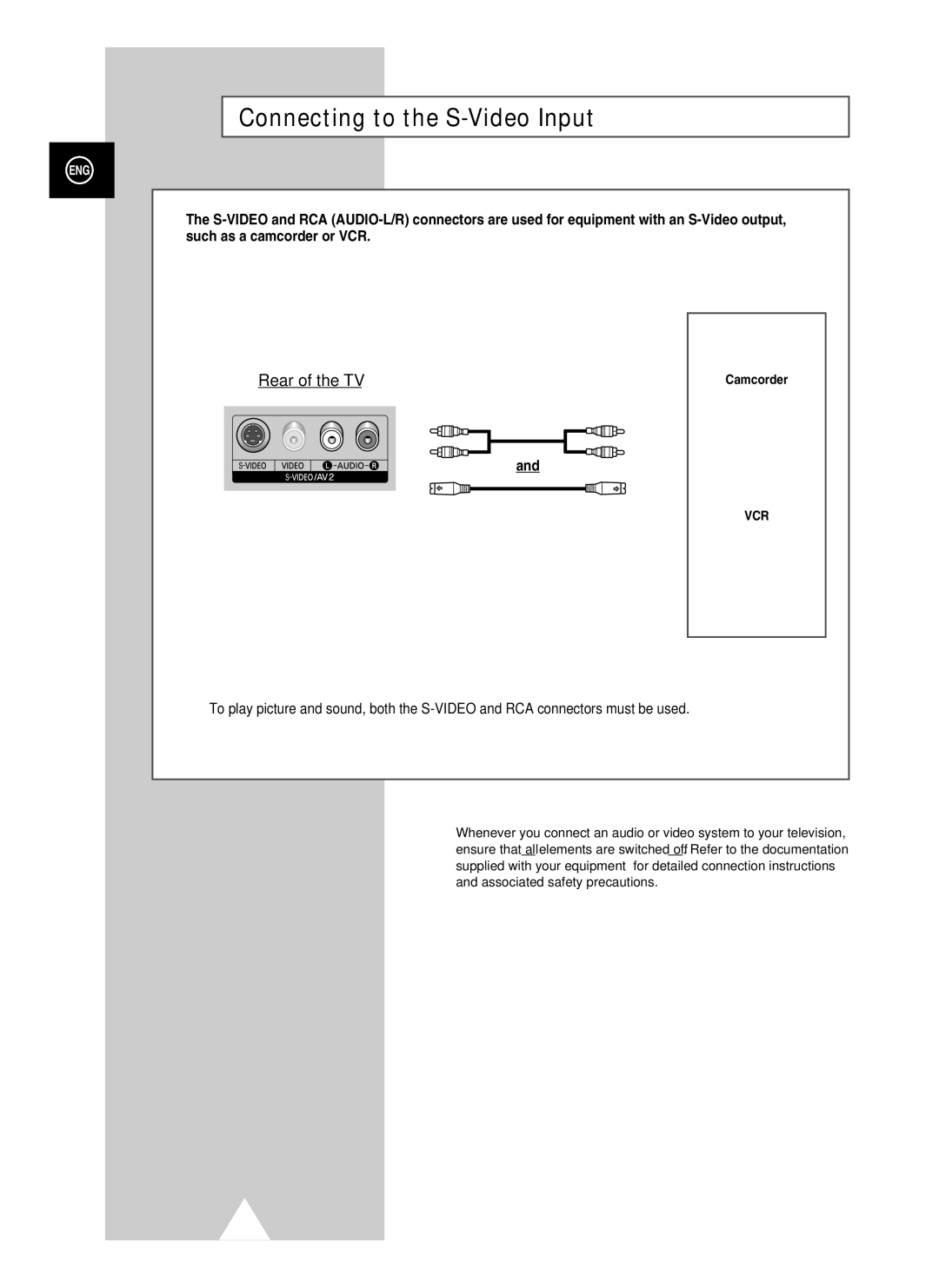 Samsung PS-37S4A1 manual Connecting to the S-Video Input, Rear of the TV 