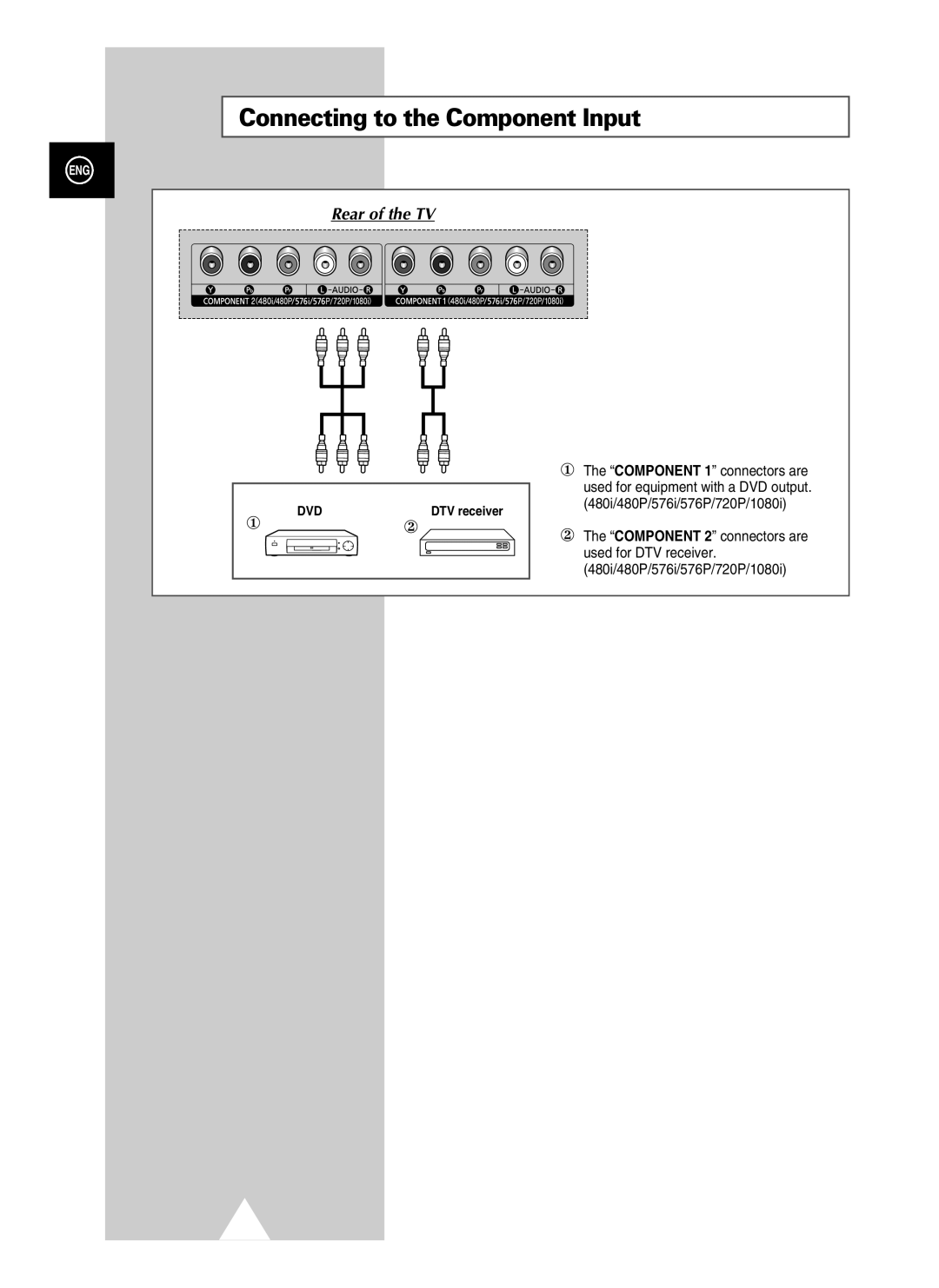 Samsung PS-37S4A1 manual Connecting to the Component Input 