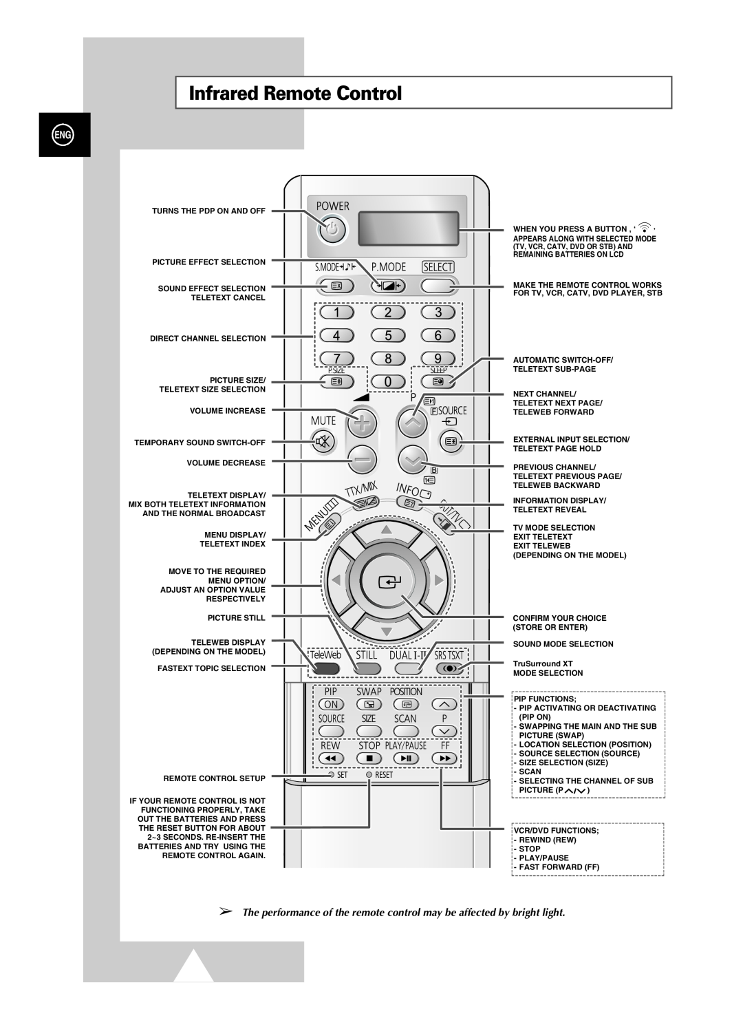 Samsung PS-37S4A1 manual Infrared Remote Control, The performance of the remote control may be affected by bright light 
