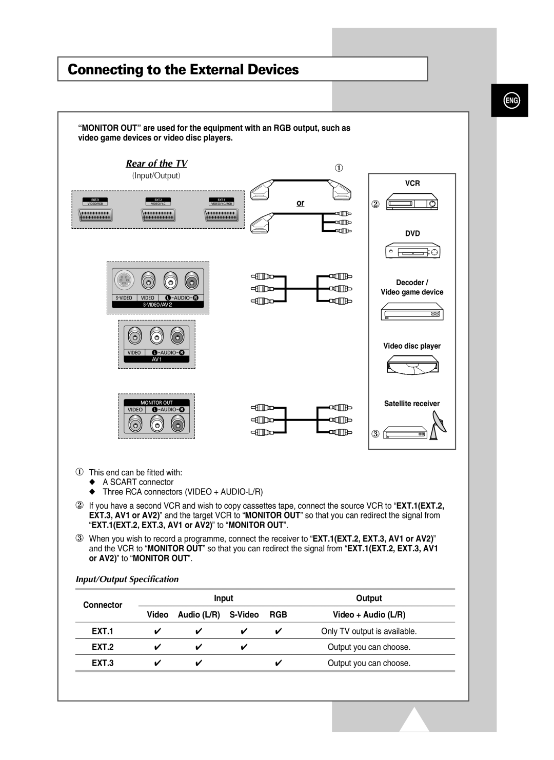 Samsung PS-37S4A1 manual Connecting to the External Devices, Rear of the TV, Input/Output Specification 