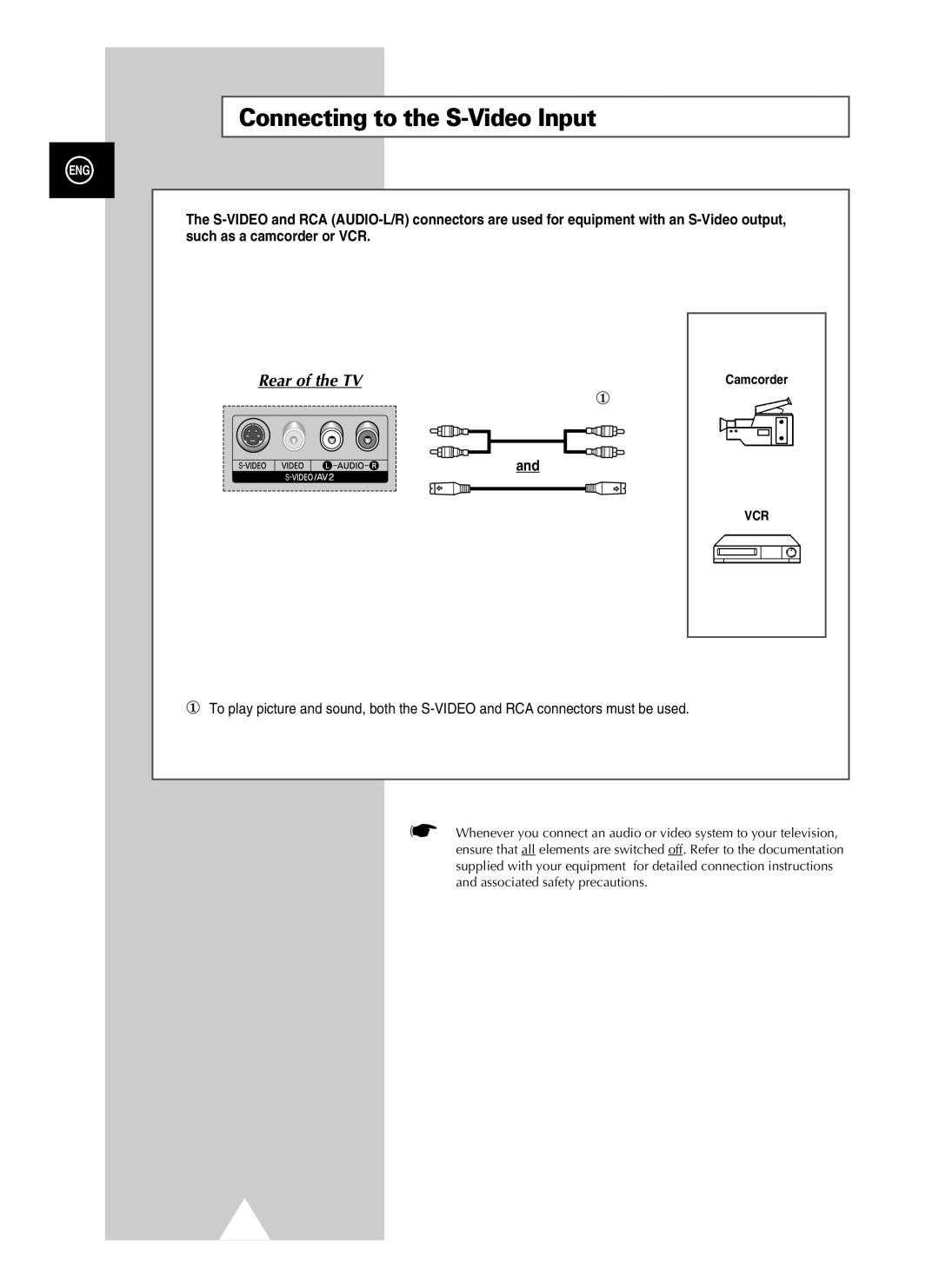 Samsung PS-37S4A1 manual Connecting to the S-Video Input, Rear of the TV, Camcorder 