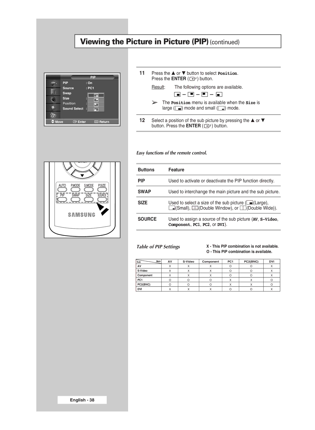 Samsung PS-42A5S manual Easy functions of the remote control 