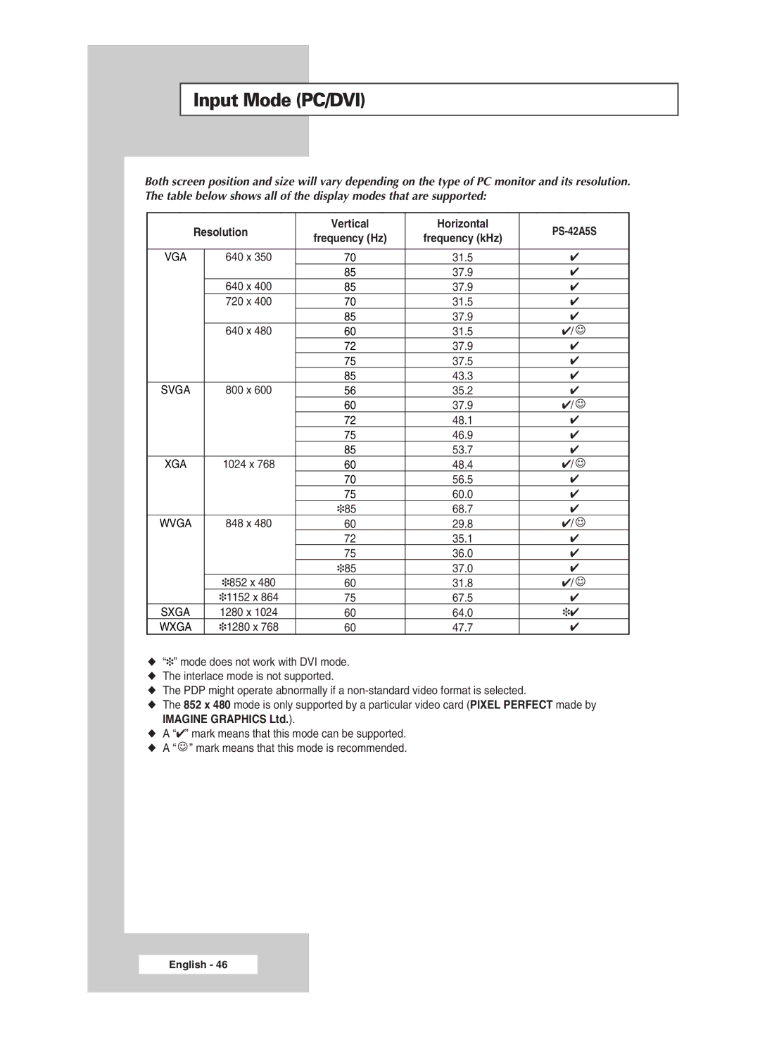 Samsung PS-42A5S manual Input Mode PC/DVI 