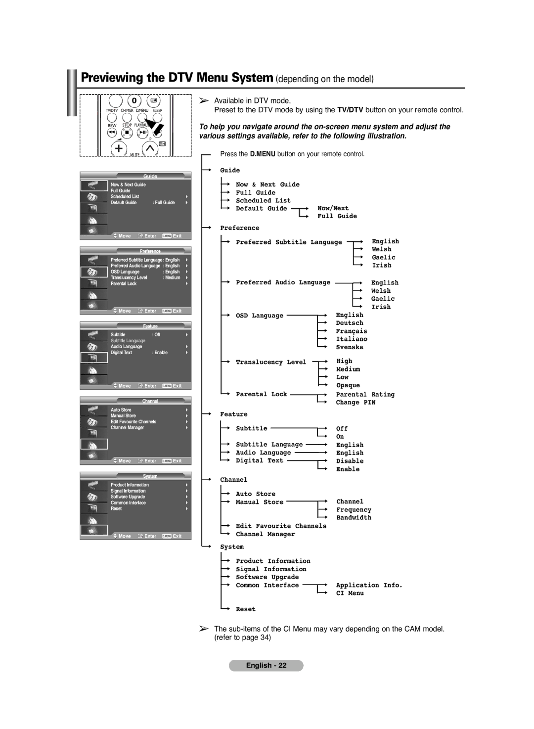 Samsung PS-42C6HD manual Previewing the DTV Menu System depending on the model 