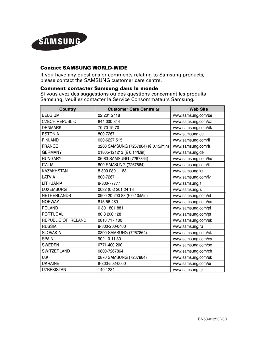 Samsung PS-42C6HD manual Contact Samsung WORLD-WIDE 