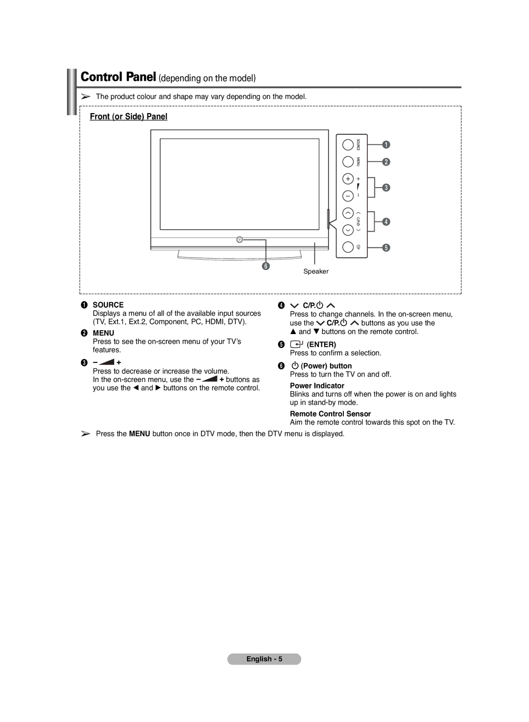 Samsung PS-42C6HD manual ¨ C/P, Enter, Power button, Power Indicator, Remote Control Sensor 