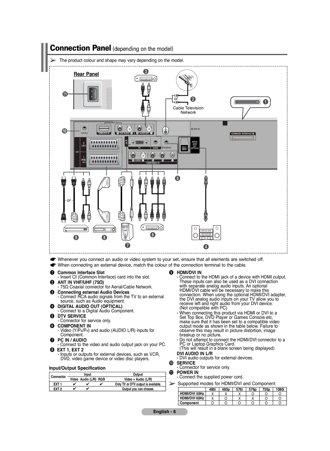 Samsung PS-42C6HD manual Common Interface Slot, Connecting external Audio Devices, DTV Service, EXT 1, EXT 