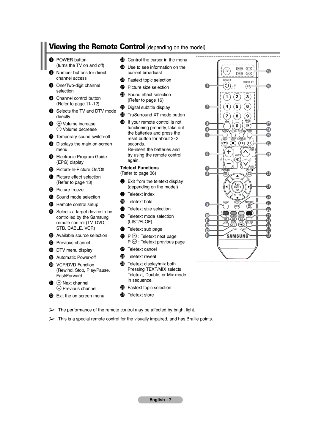 Samsung PS-42C6HD manual Viewing the Remote Control depending on the model, Teletext Functions Refer to 