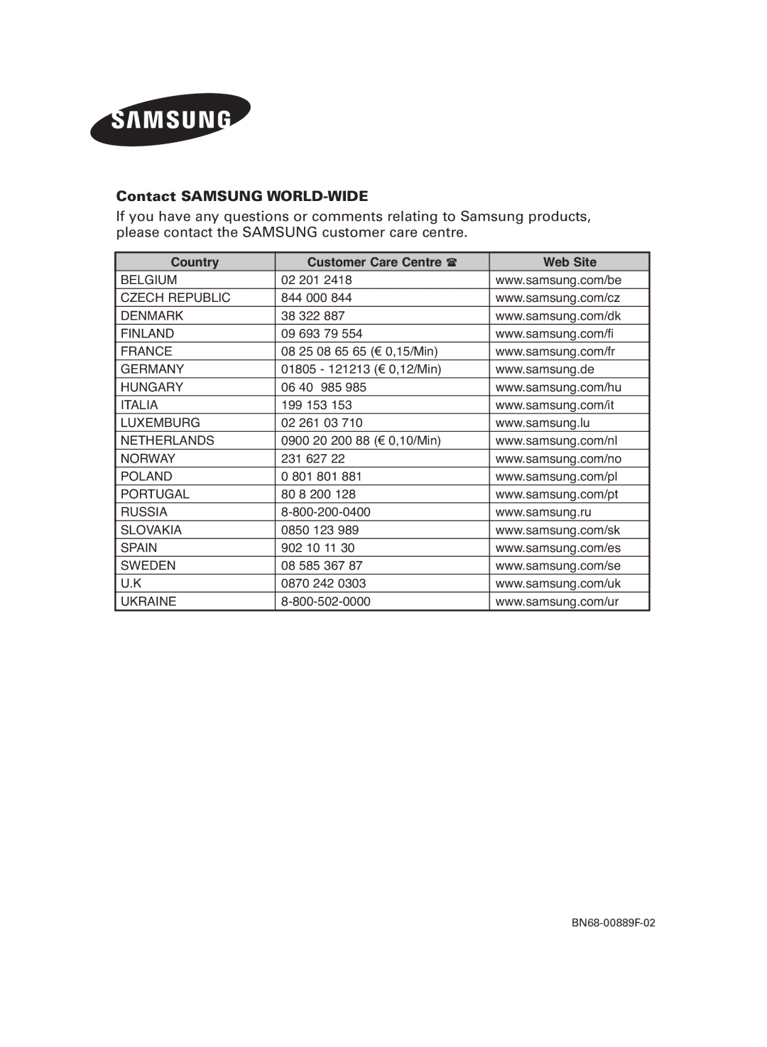 Samsung PS-42C7HD manual Contact Samsung WORLD-WIDE 