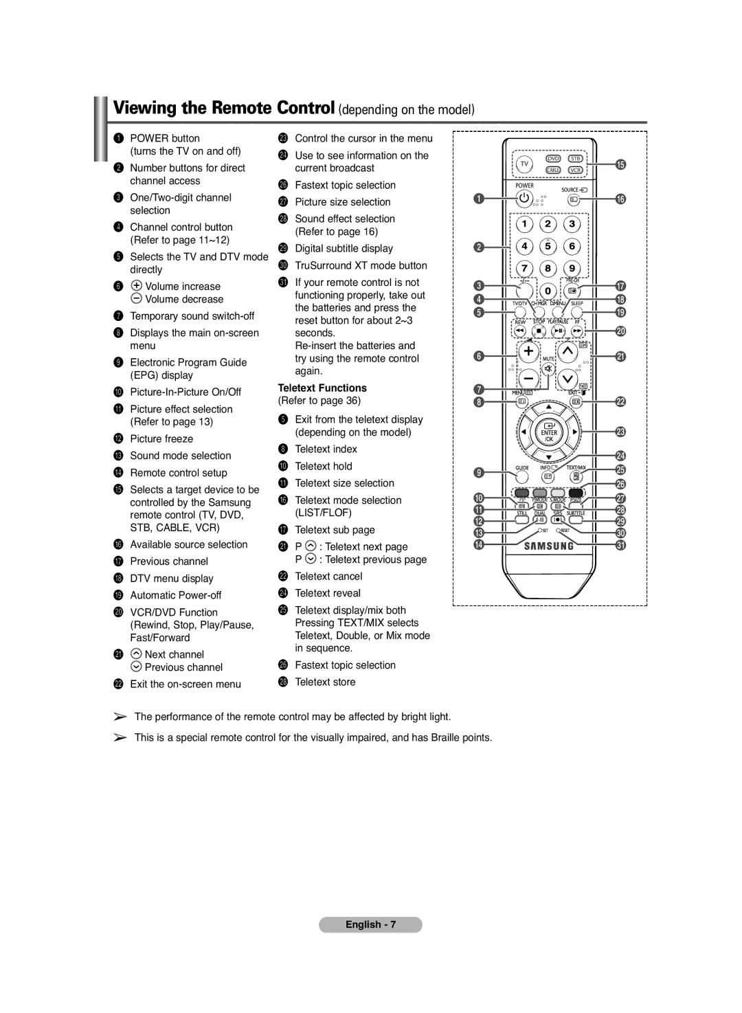 Samsung PS-42C7HD manual Viewing the Remote Control depending on the model, Teletext Functions Refer to 