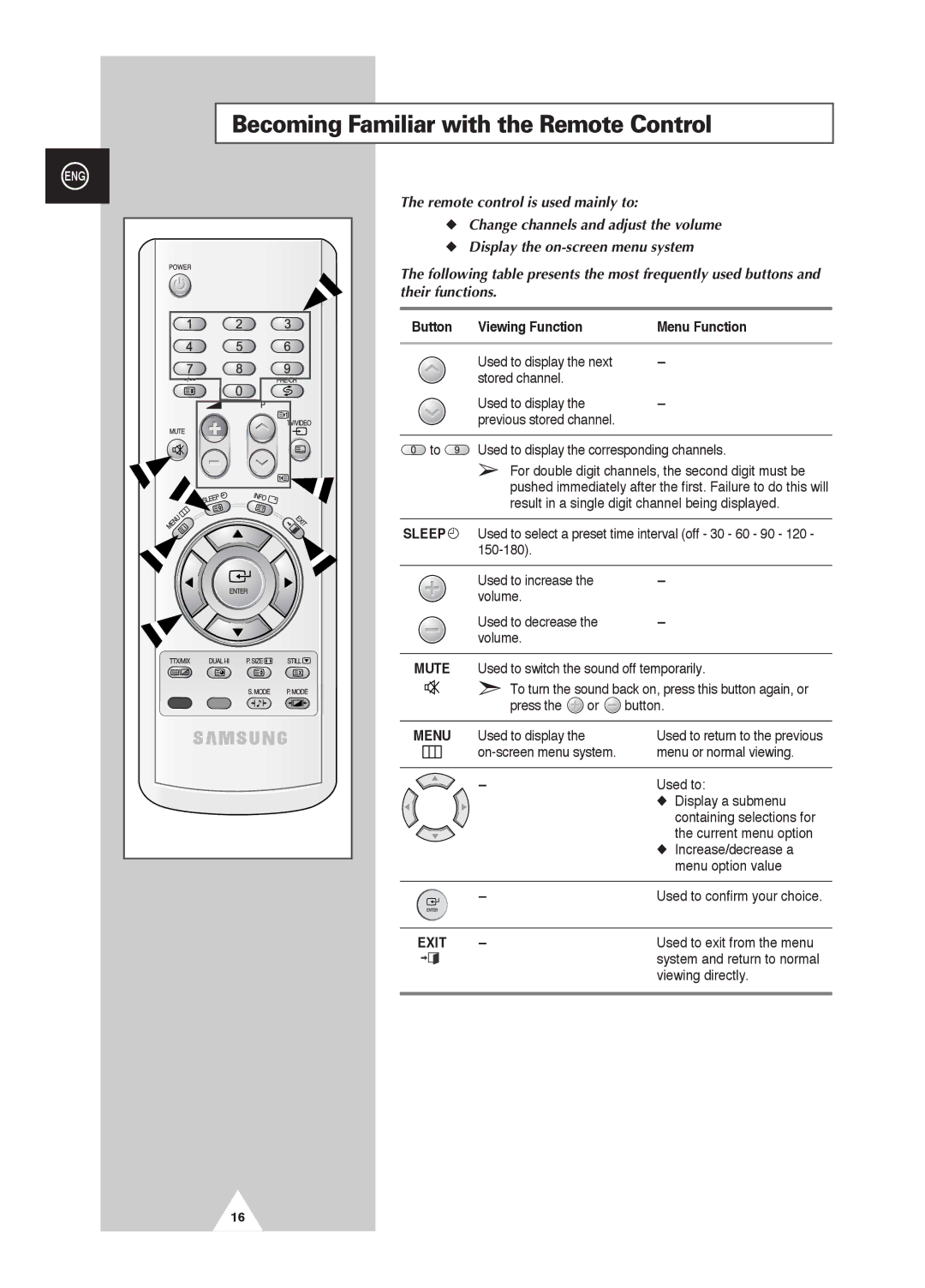 Samsung PS-42D4S manual Becoming Familiar with the Remote Control, Remote control is used mainly to, Their functions 