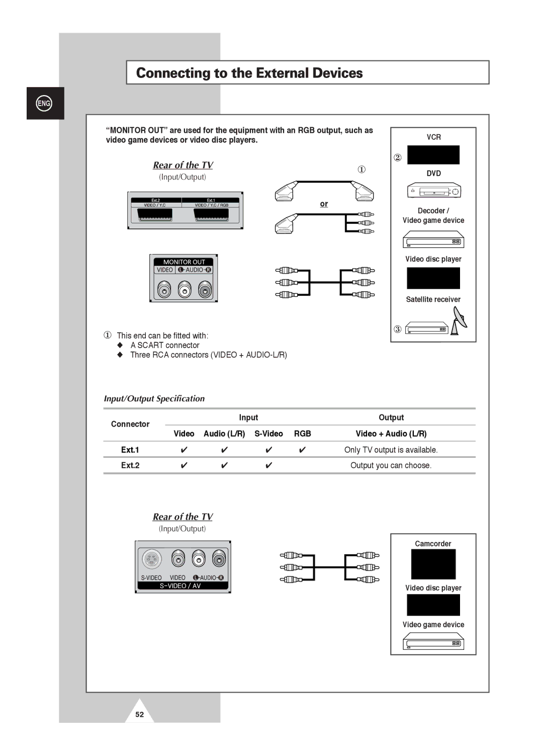 Samsung PS-42D4S manual Connecting to the External Devices, Rear of the TV, Input/Output Specification 