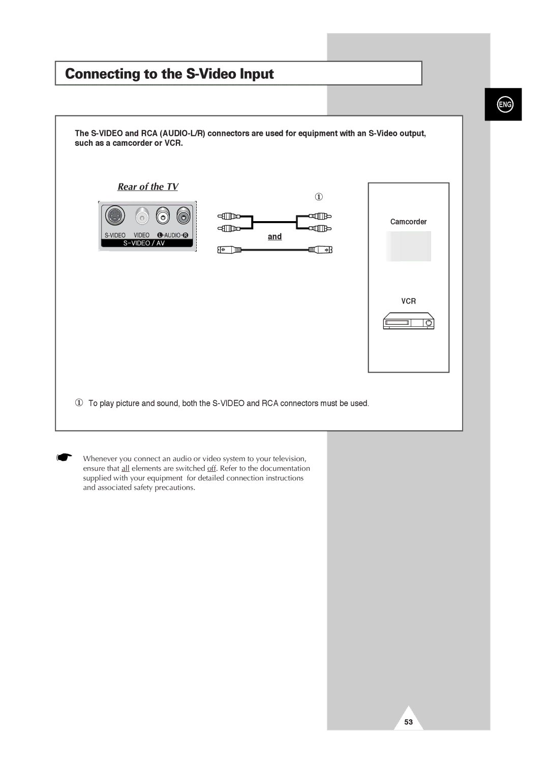 Samsung PS-42D4S manual Connecting to the S-Video Input 