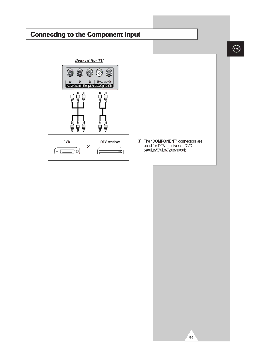 Samsung PS-42D4S manual Connecting to the Component Input 