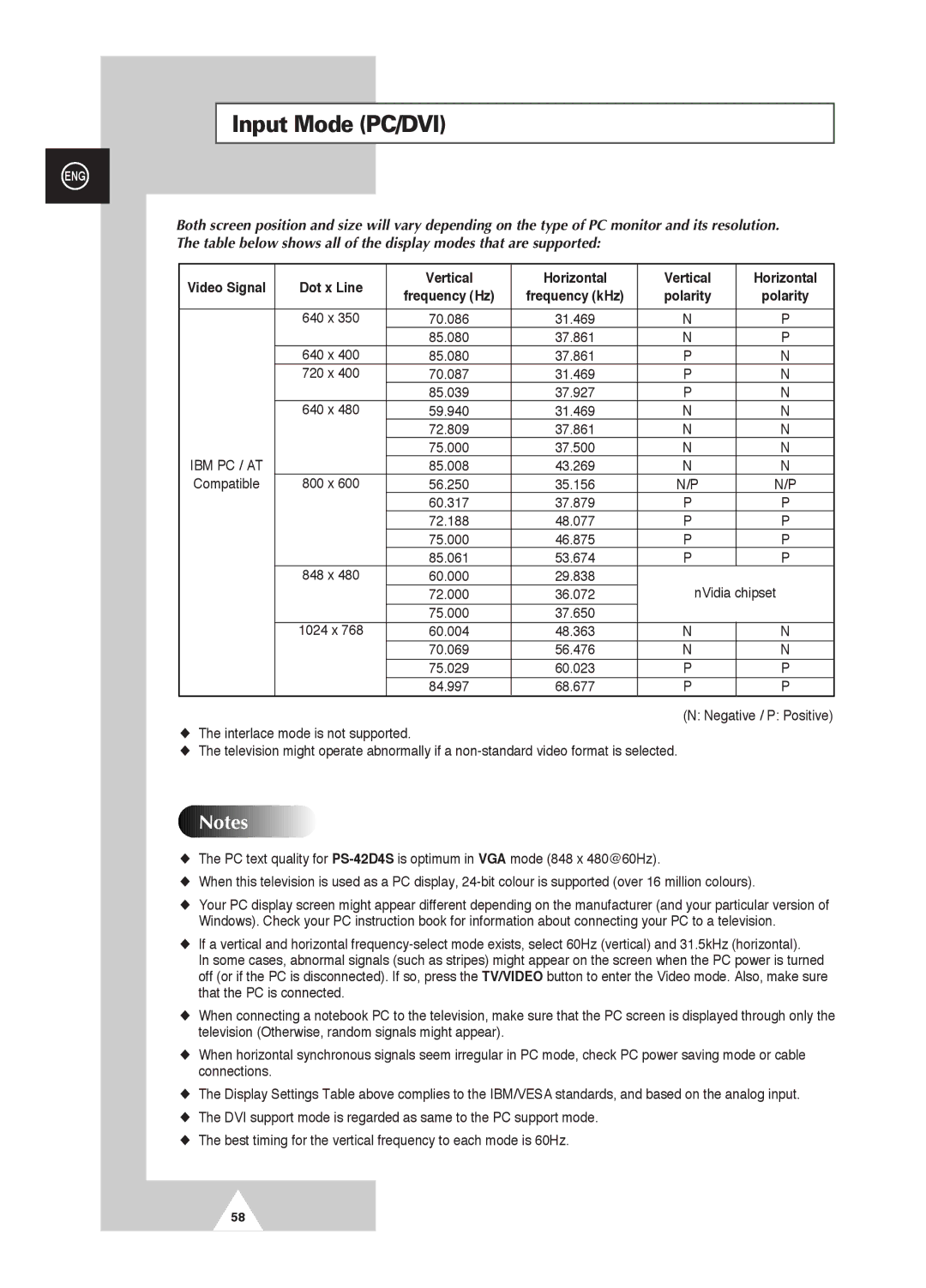 Samsung PS-42D4S manual Input Mode PC/DVI, Video Signal Dot x Line Vertical Horizontal, NVidia chipset 