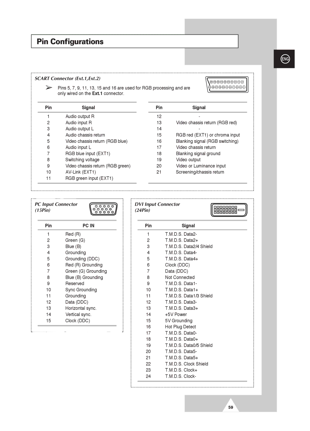 Samsung PS-42D4S Pin Configurations, Scart Connector Ext.1,Ext.2, PC Input Connector 15Pin, DVI Input Connector, 24Pin 