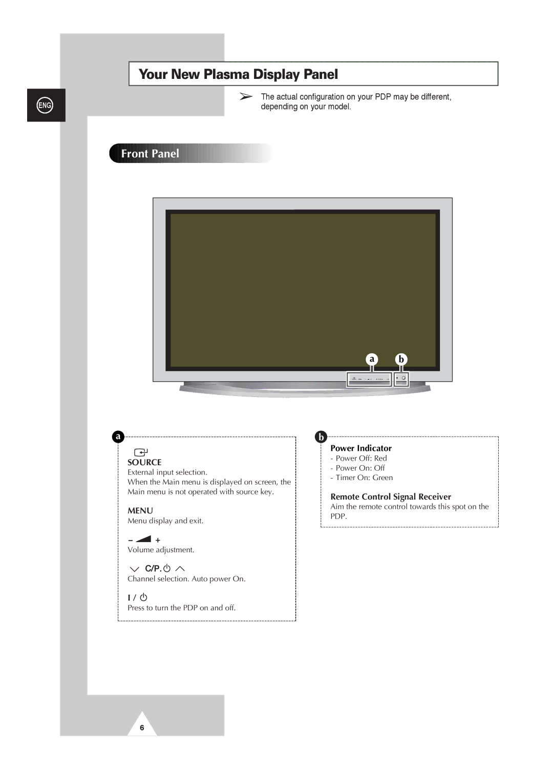 Samsung PS-42D4S Your New Plasma Display Panel, Actual configuration on your PDP may be different, Depending on your model 