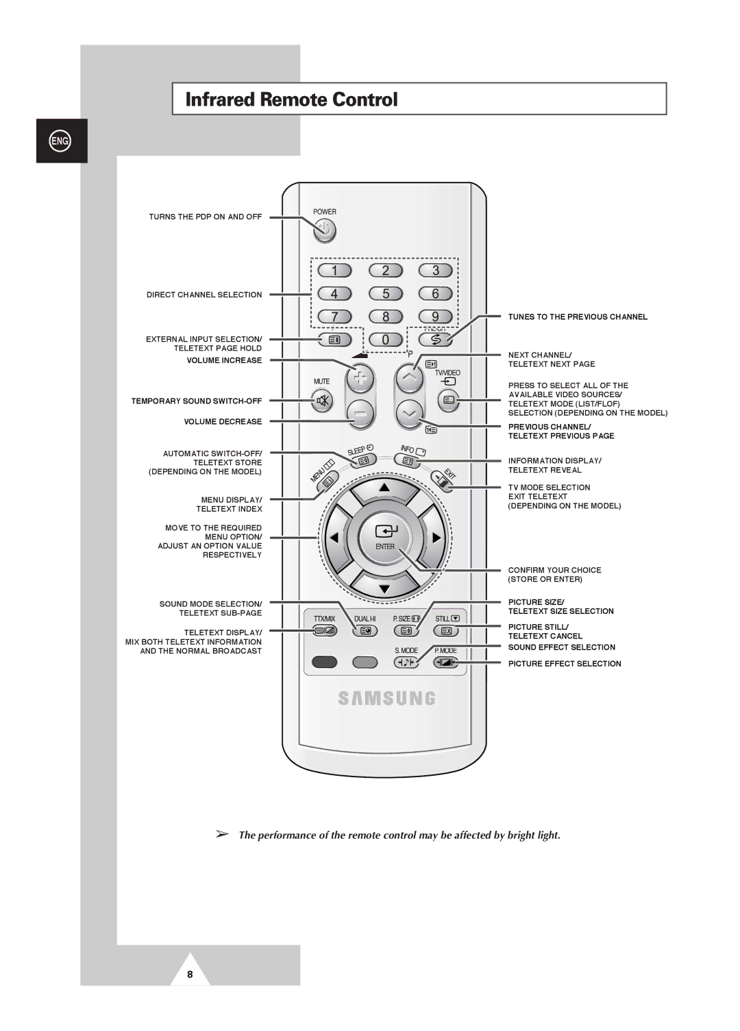 Samsung PS-42D4S manual Infrared Remote Control 