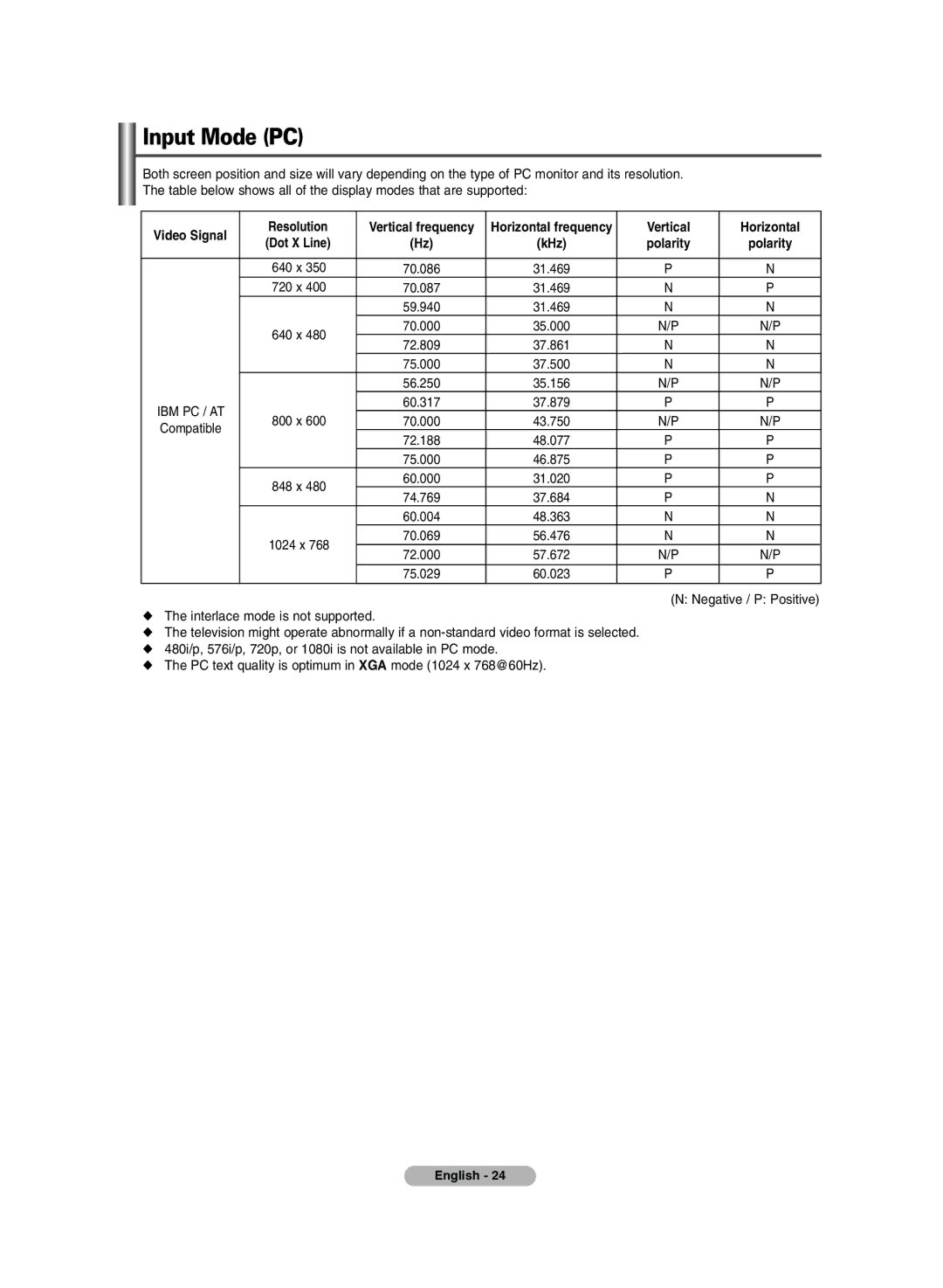 Samsung PS-42E71H manual Input Mode PC, Video Signal Resolution, Vertical Horizontal 