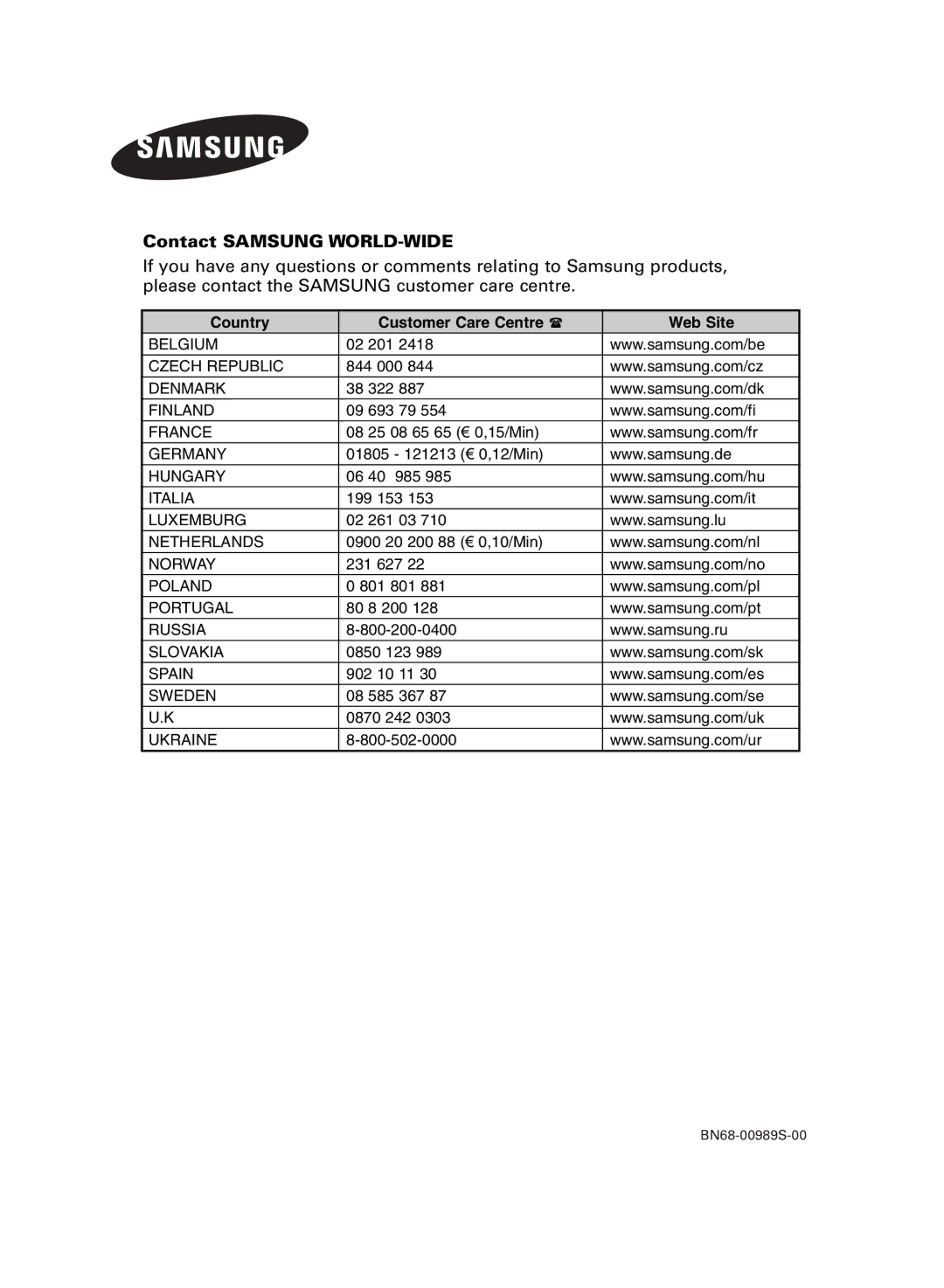 Samsung PS-42E71H manual Contact Samsung WORLD-WIDE 