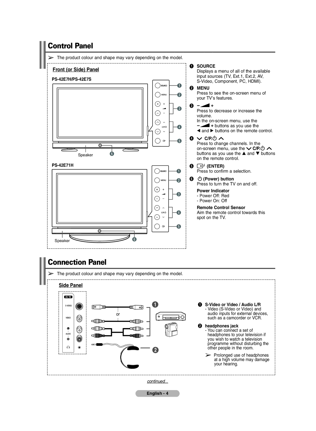 Samsung PS-42E71H manual Control Panel, Connection Panel 