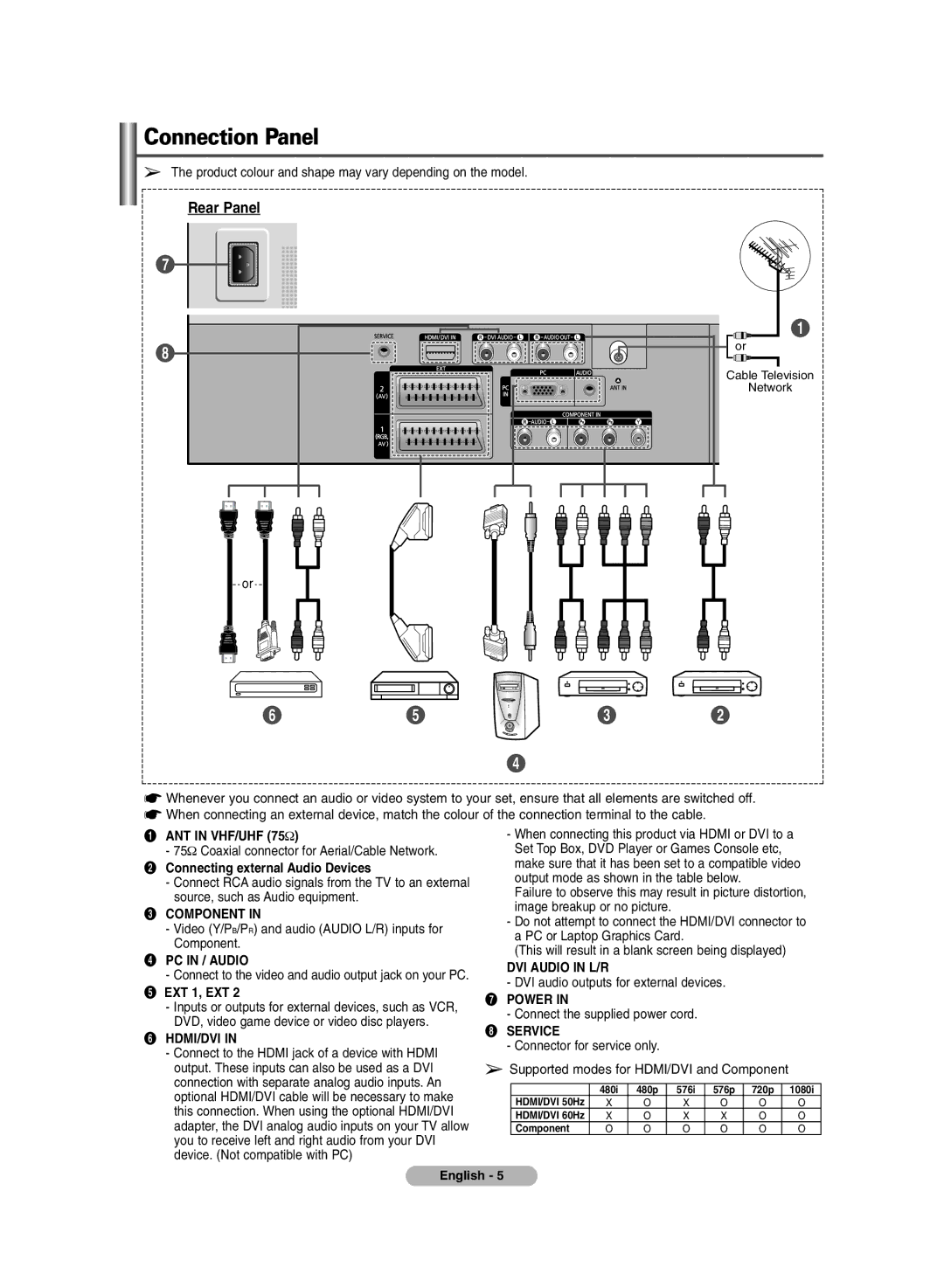 Samsung PS-42E71H manual ´ Connecting external Audio Devices, Component, EXT 1, EXT 