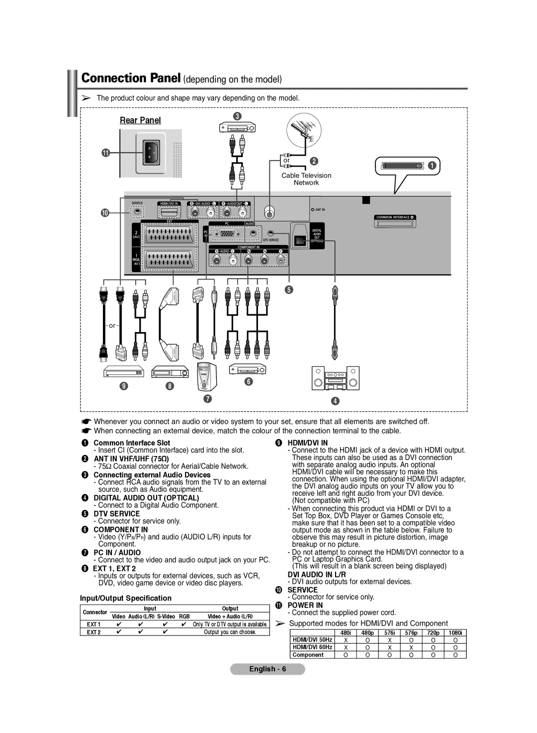 Samsung PS-42E71HD, PS-42E7HD manual Common Interface Slot, Connecting external Audio Devices, DTV Service, EXT 1, EXT 