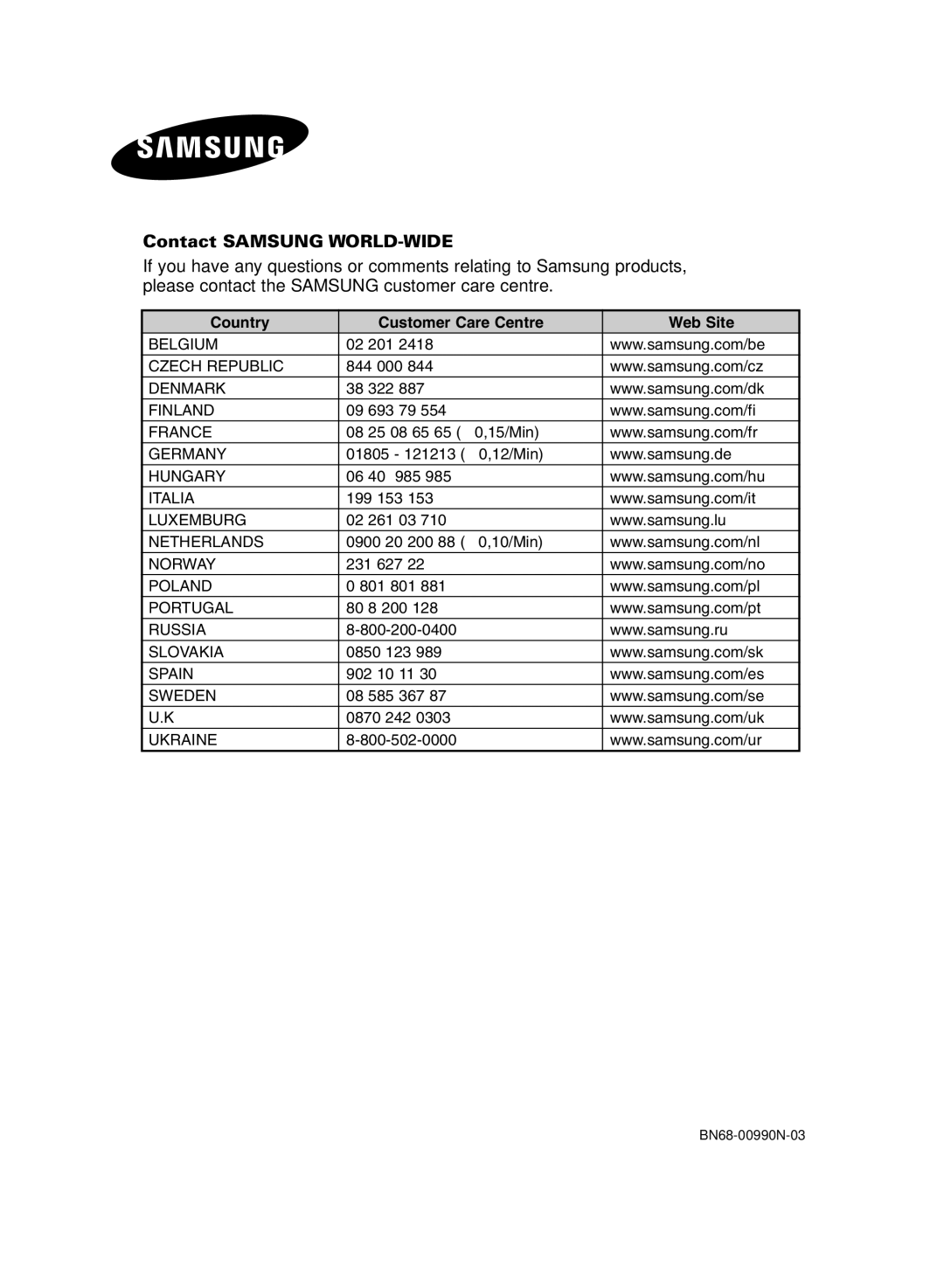 Samsung PS-42P7H, PS-50P7H manual Contact Samsung WORLD-WIDE, Country Customer Care Centre Web Site 