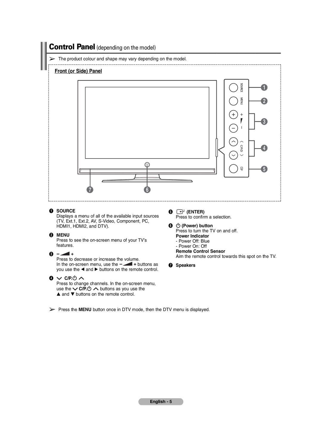 Samsung PS-50P7HD, PS-42P7HD manual Front or Side Panel, Power button, Power Indicator, Remote Control Sensor, Speakers 