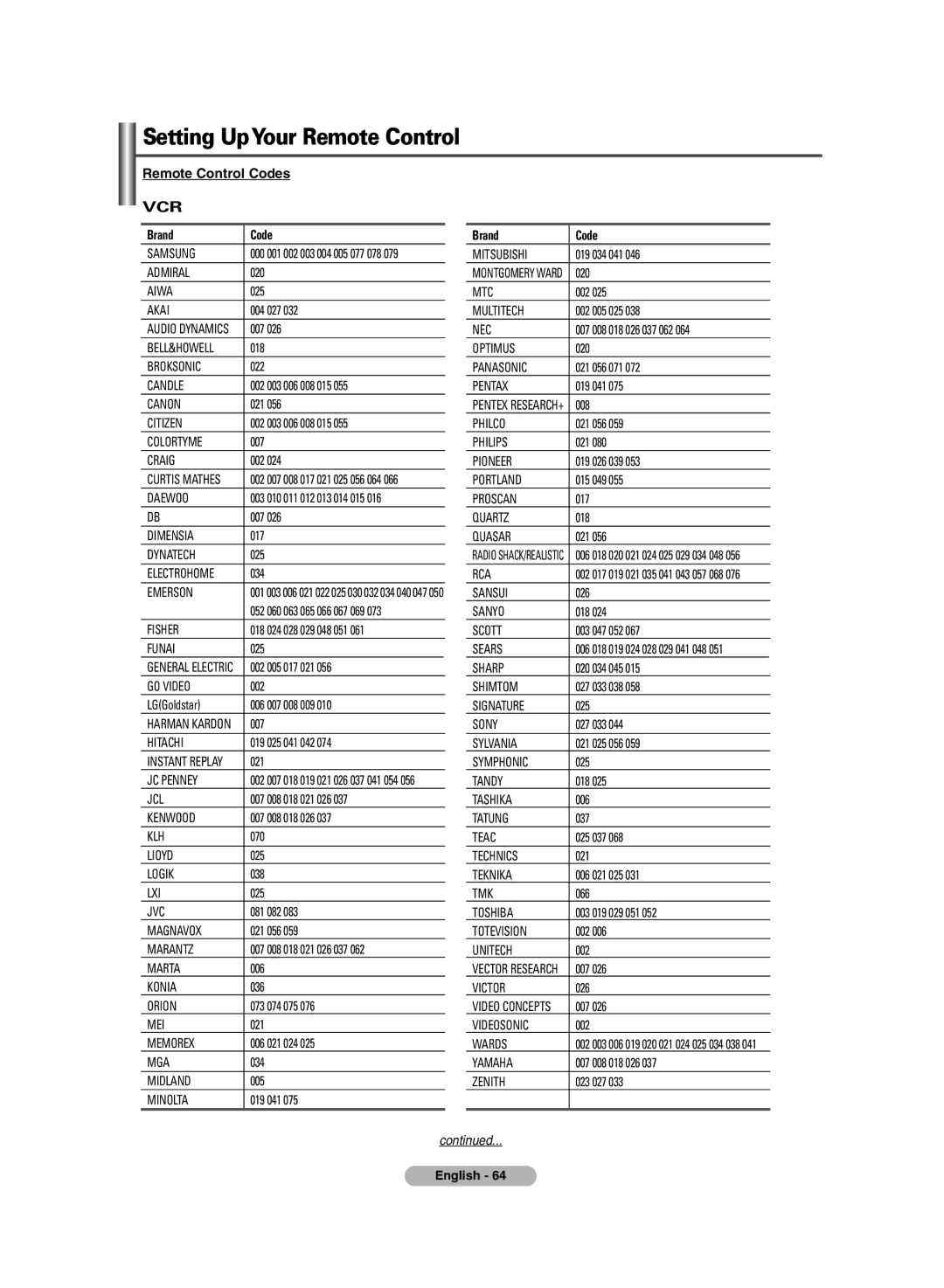 Samsung PS-42P7HD, PS-50P7HD manual Vcr, Remote Control Codes 