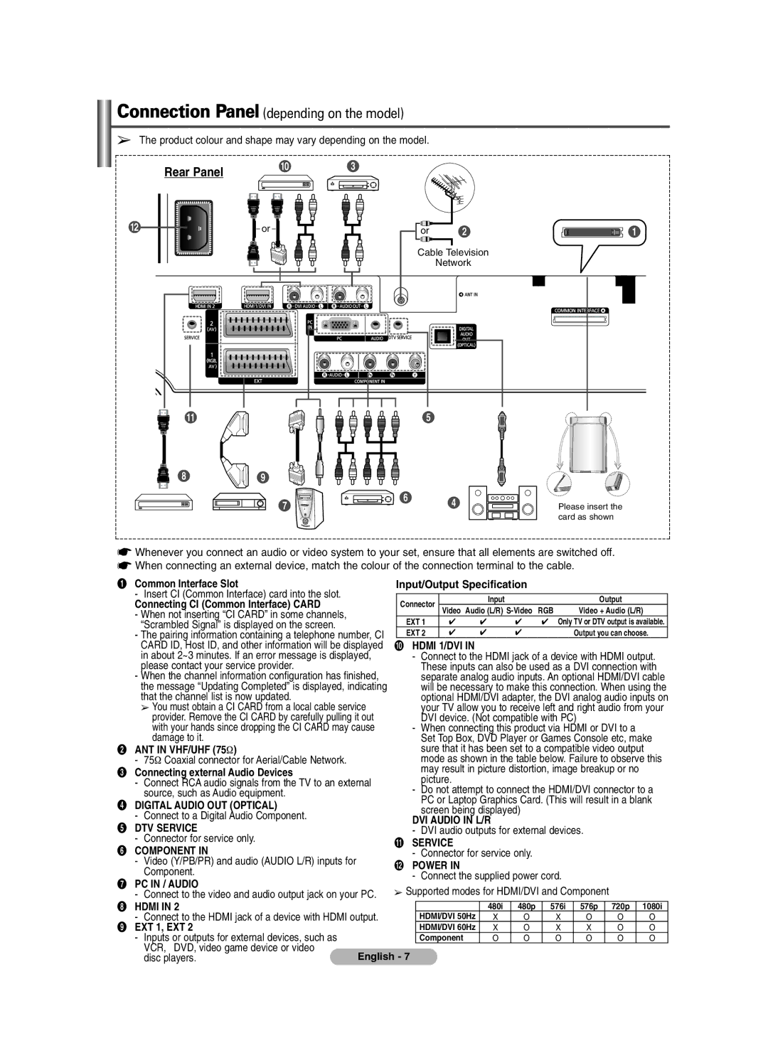 Samsung PS-50P7HD manual Common Interface Slot Input/Output Specification, Connecting CI Common Interface Card, EXT 1, EXT 