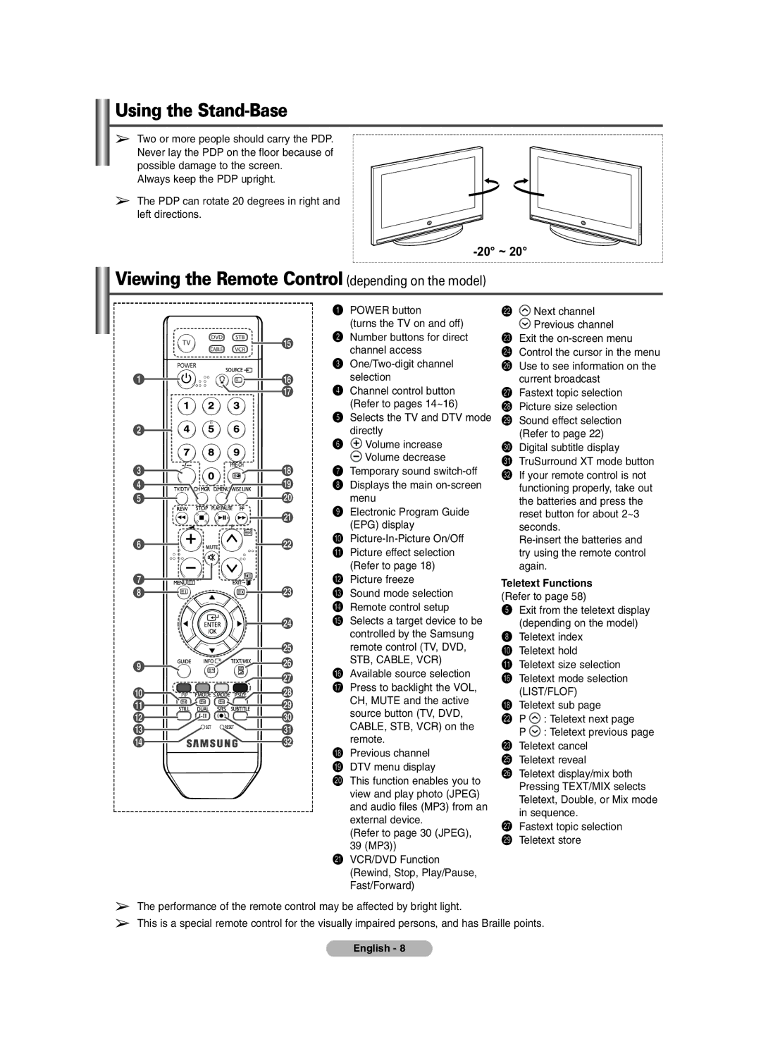 Samsung PS-42P7HD Using the Stand-Base, Viewing the Remote Control depending on the model, Teletext Functions Refer to 