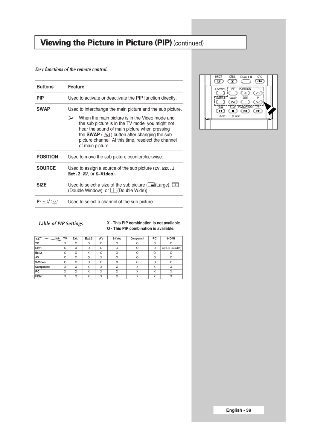 Samsung PS-42S5S manual Easy functions of the remote control, Buttons Feature, Table of PIP Settings 