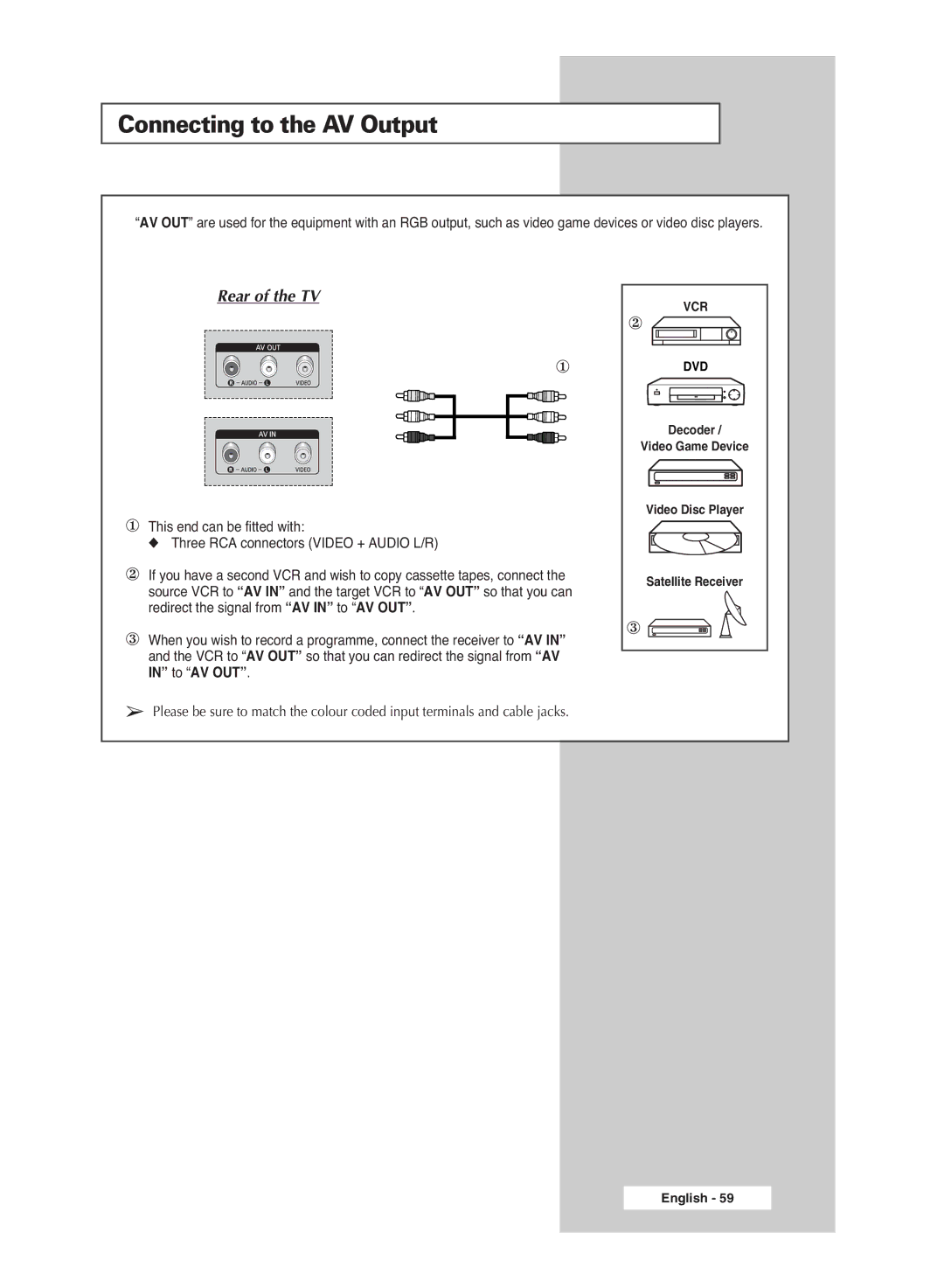 Samsung PS-42S5S manual Connecting to the AV Output 