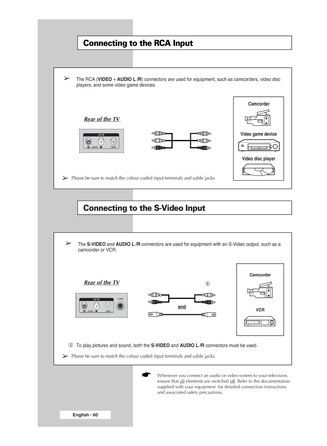 Samsung PS-42S5S manual Connecting to the RCA Input, Connecting to the S-Video Input 