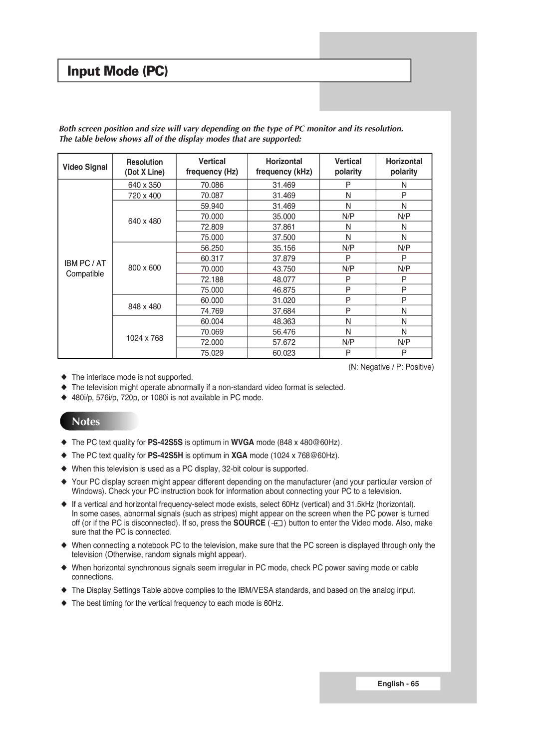 Samsung PS-42S5S manual Input Mode PC, Video Signal Resolution Vertical Horizontal 