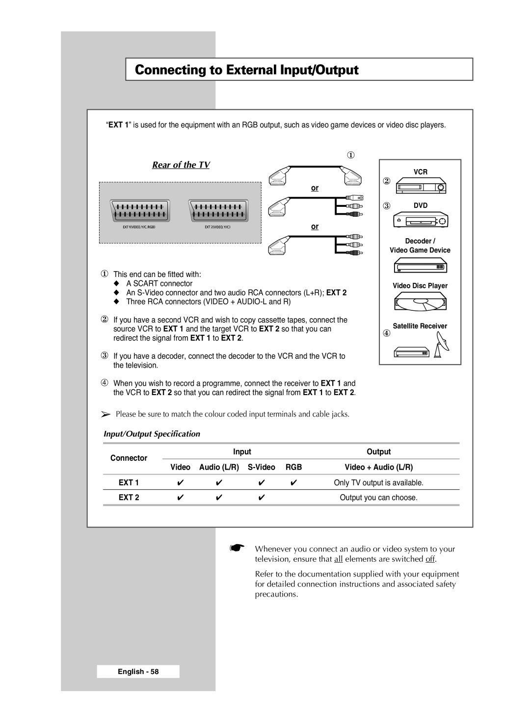 Samsung PS-42S5S manual Connecting to External Input/Output, Rear of the TV, Input/Output Specification 