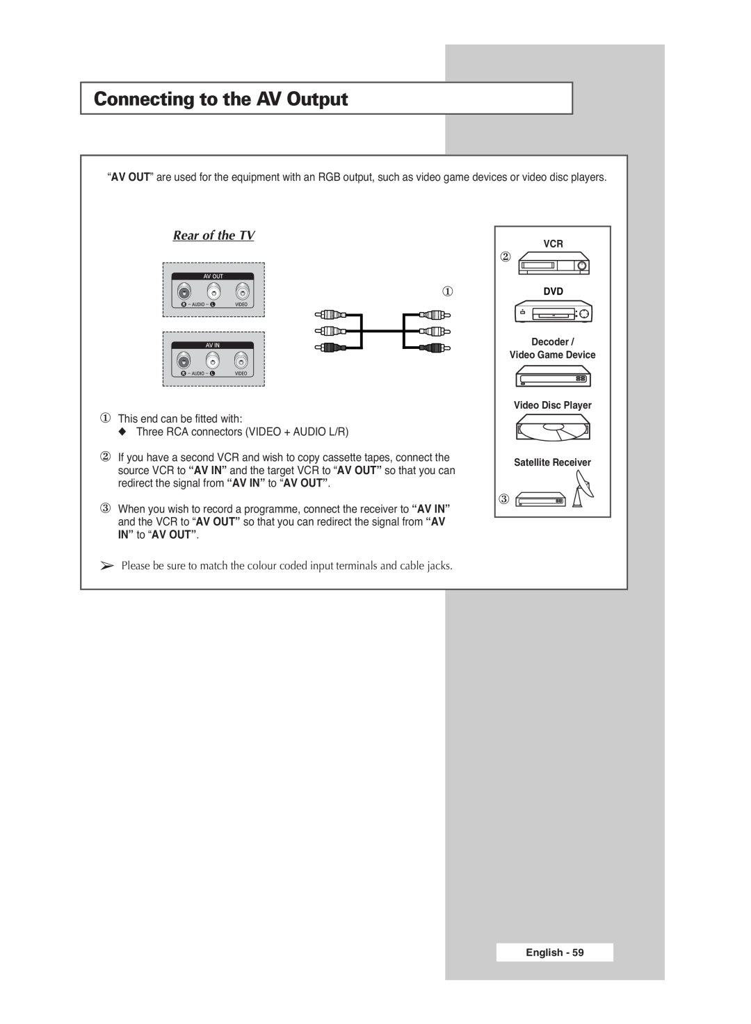 Samsung PS-42S5S manual Connecting to the AV Output, Rear of the TV 