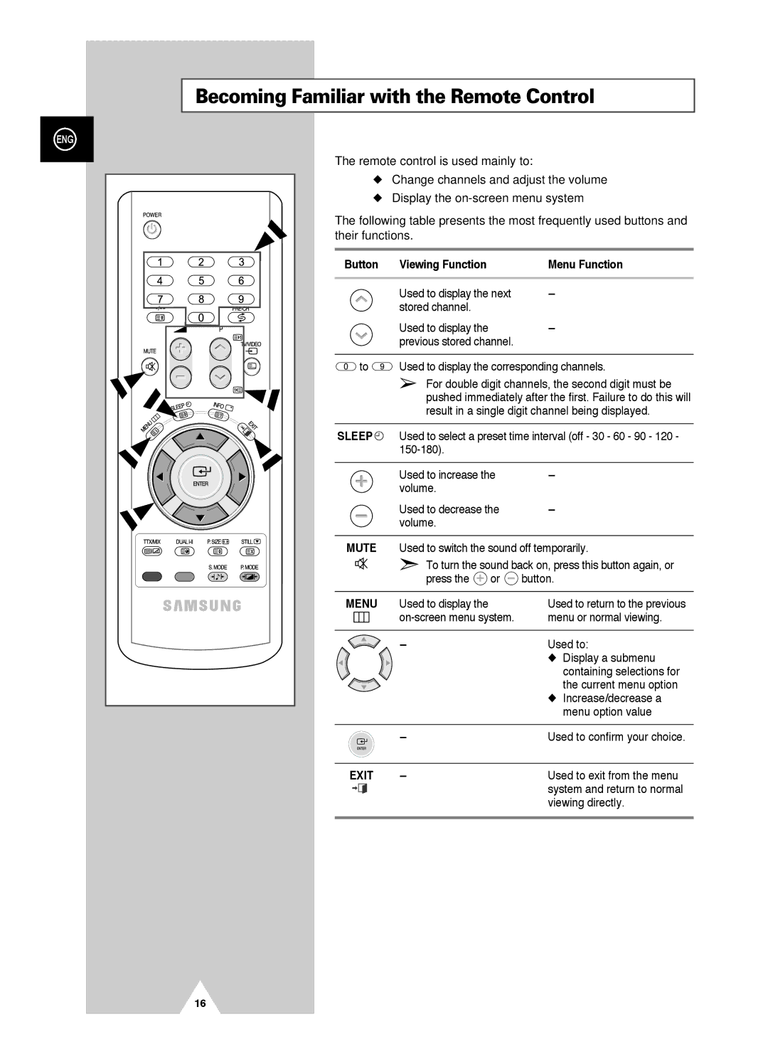 Samsung PS-42V4S manual Becoming Familiar with the Remote Control, Remote control is used mainly to, Their functions 