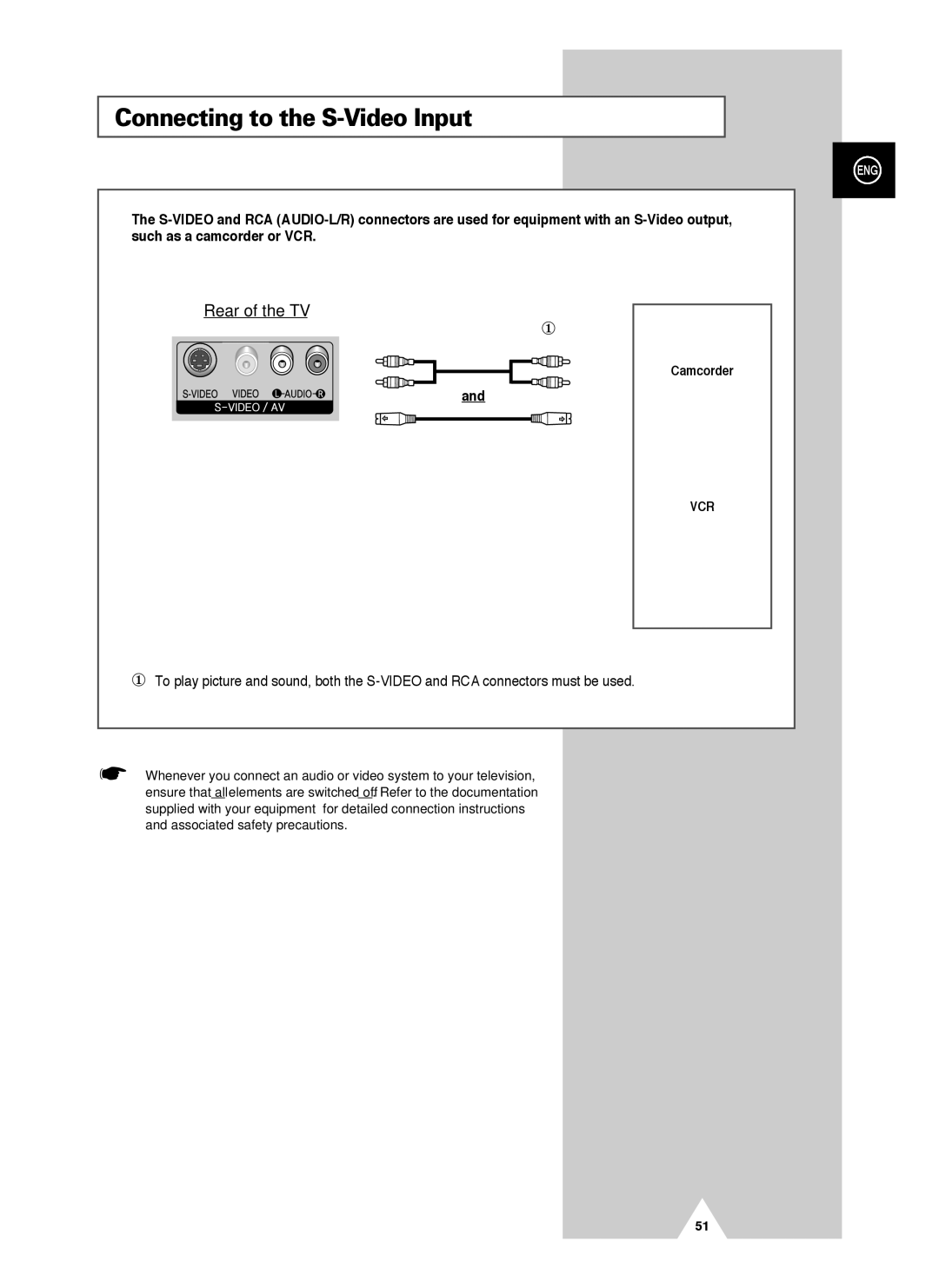 Samsung PS-42V4S manual Connecting to the S-Video Input 