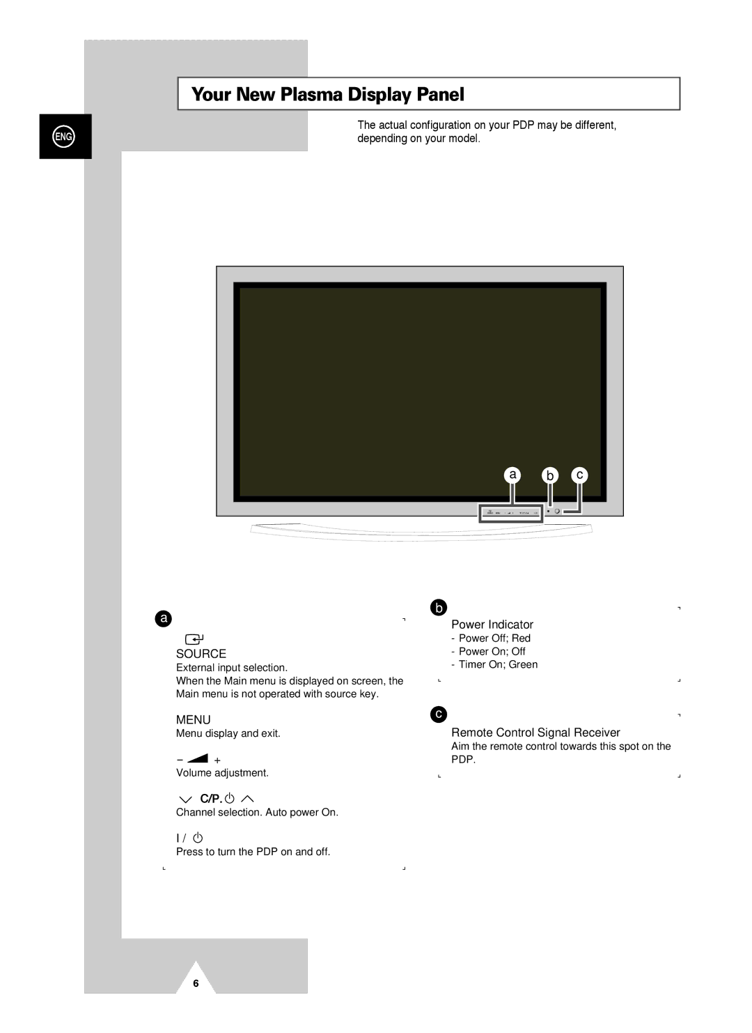 Samsung PS-42V4S manual Actual configuration on your PDP may be different, Depending on your model 