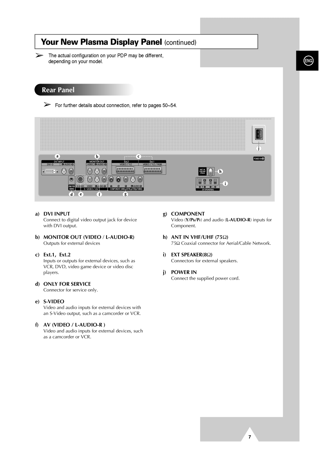 Samsung PS-42V4S manual Rear Panel, For further details about connection, refer to pages 50~54 