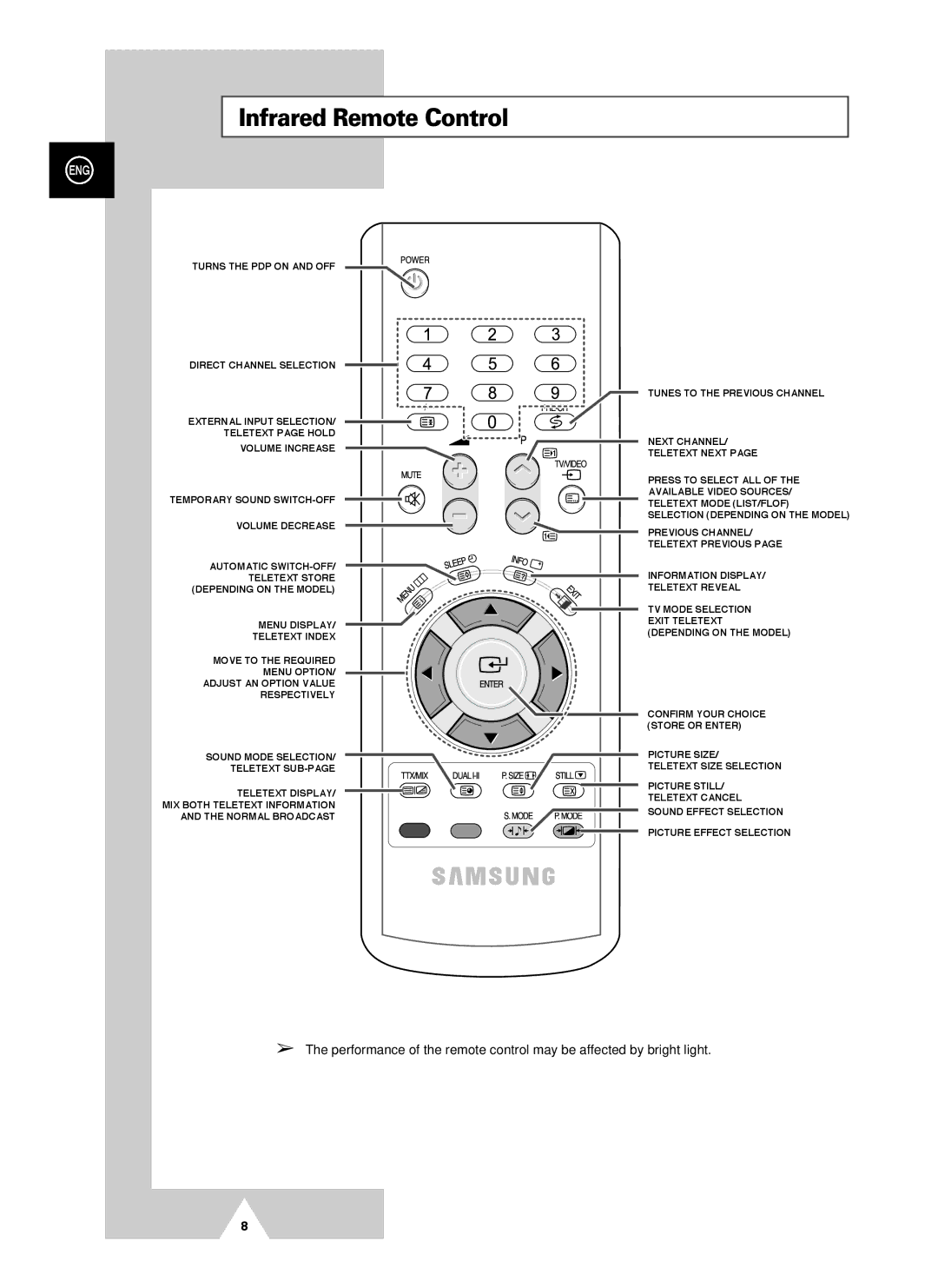 Samsung PS-42V4S manual Infrared Remote Control 