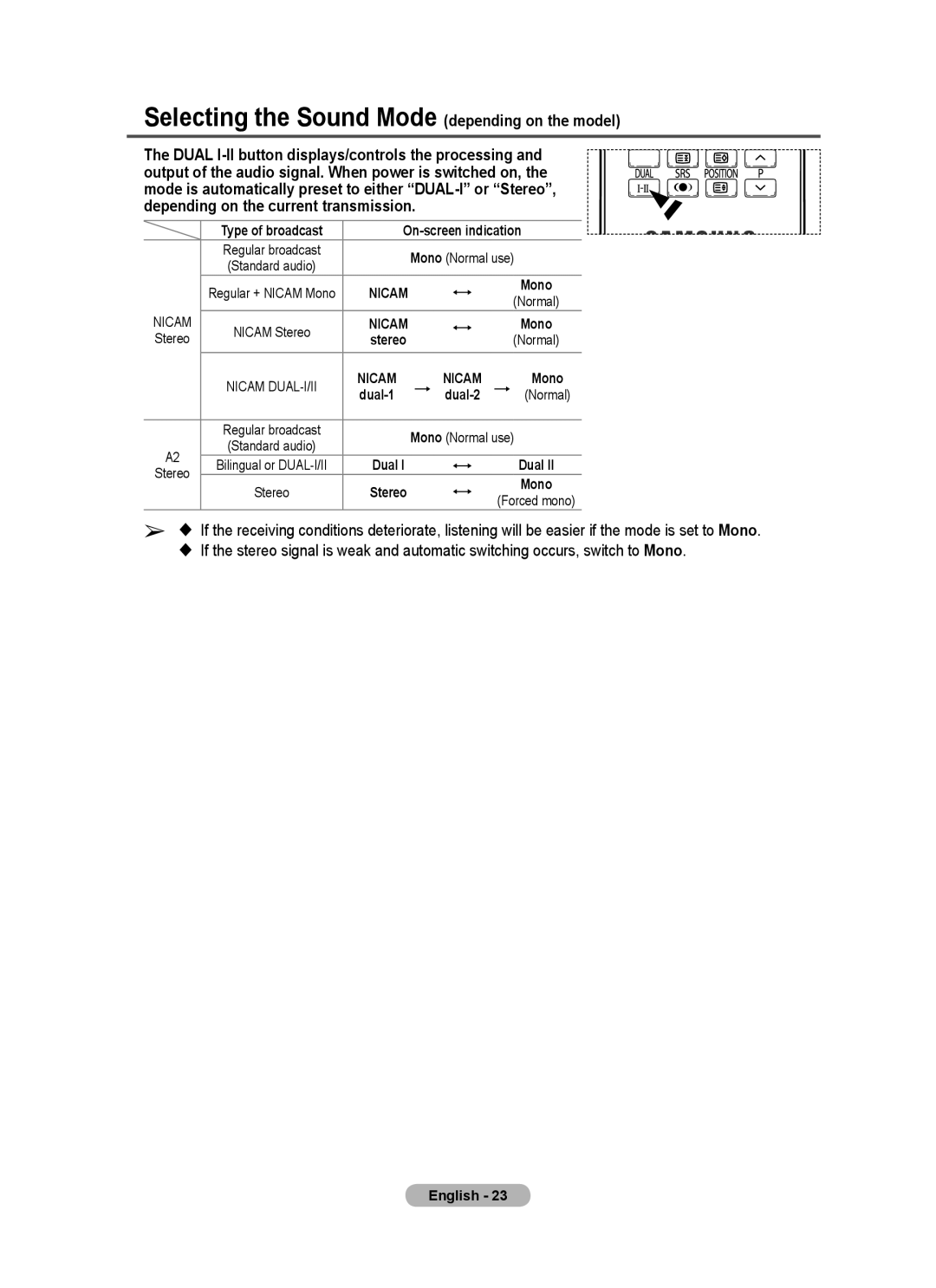 Samsung PS-42C62H, PS-50C62H manual Selecting the Sound Mode depending on the model, Nicam 