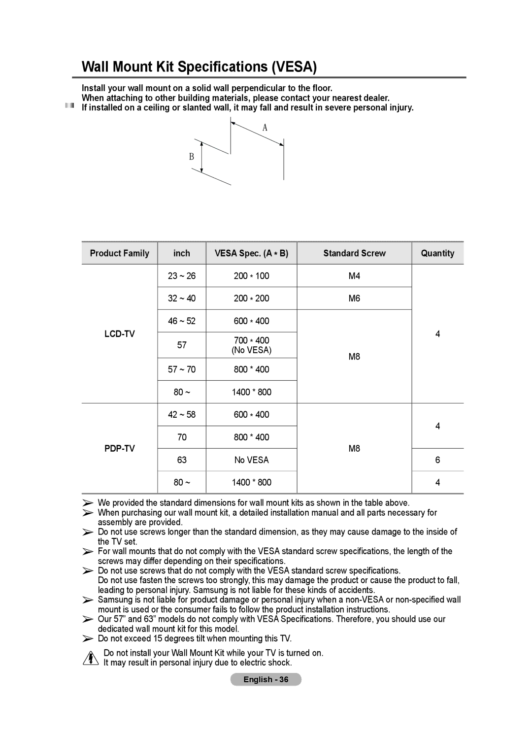 Samsung PS-50C62H, PS-42C62H manual Wall Mount Kit Specifications Vesa, Inch, Standard Screw Quantity 