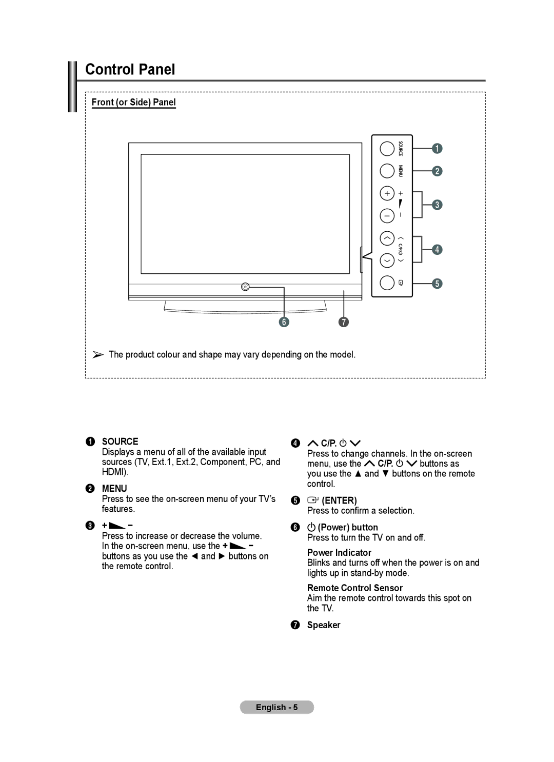 Samsung PS-42C62H, PS-50C62H manual Control Panel 