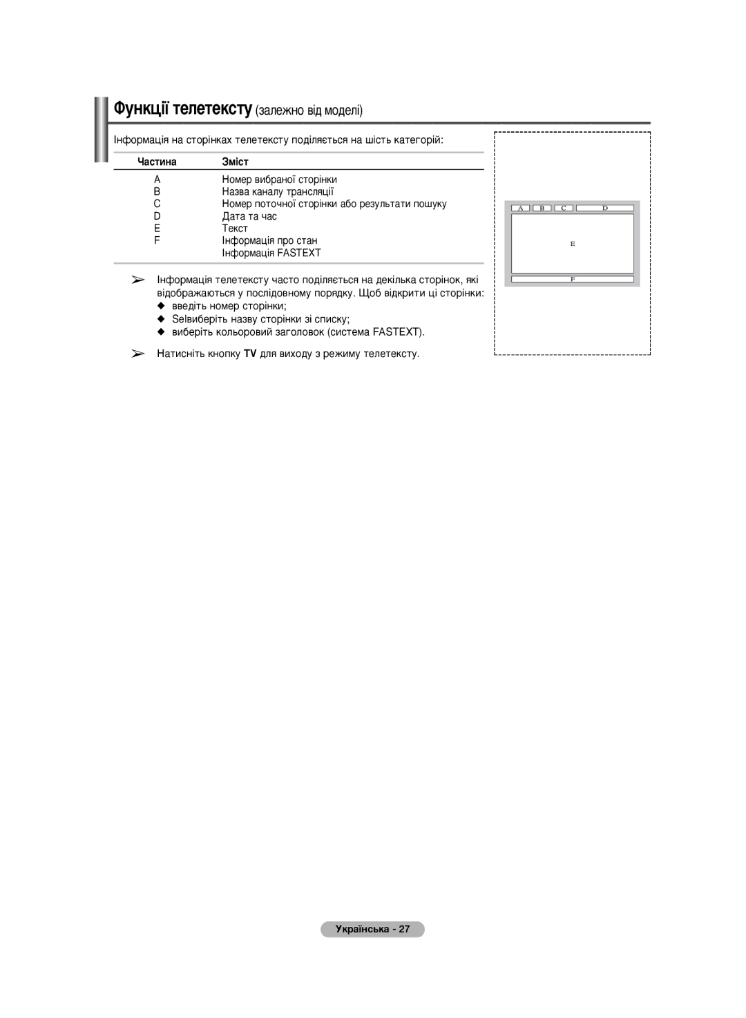 Samsung PS-42C6HR, PS-50C6HR manual ‡ÒÚËÌ‡ áÏ¥ÒÚ, ‚Ë·Â¥Ú¸ ÍÓÎ¸ÓÓ‚ËÈ Á‡„ÓÎÓ‚ÓÍ ÒËÒÚÂÏ‡ Fastext 