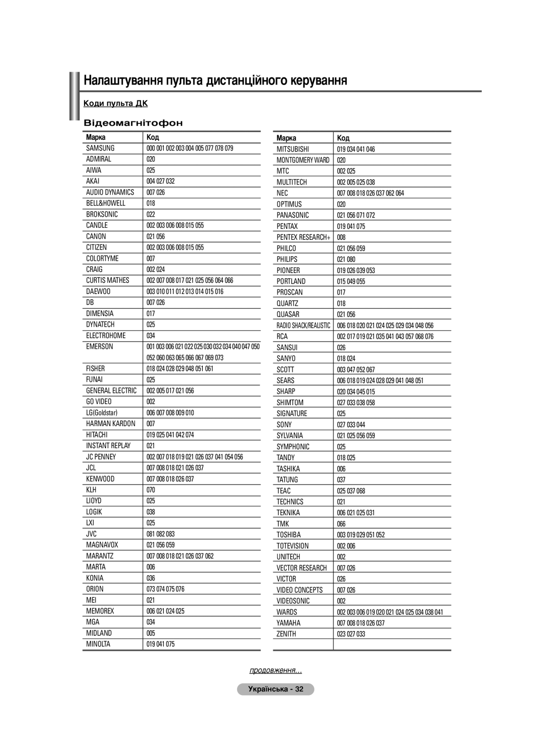 Samsung PS-50C6HR, PS-42C6HR manual ¥‰Âóï‡„Ì¥Úóùóì, ÄÓ‰Ë ÔÛÎ¸Ú‡ Ñä 