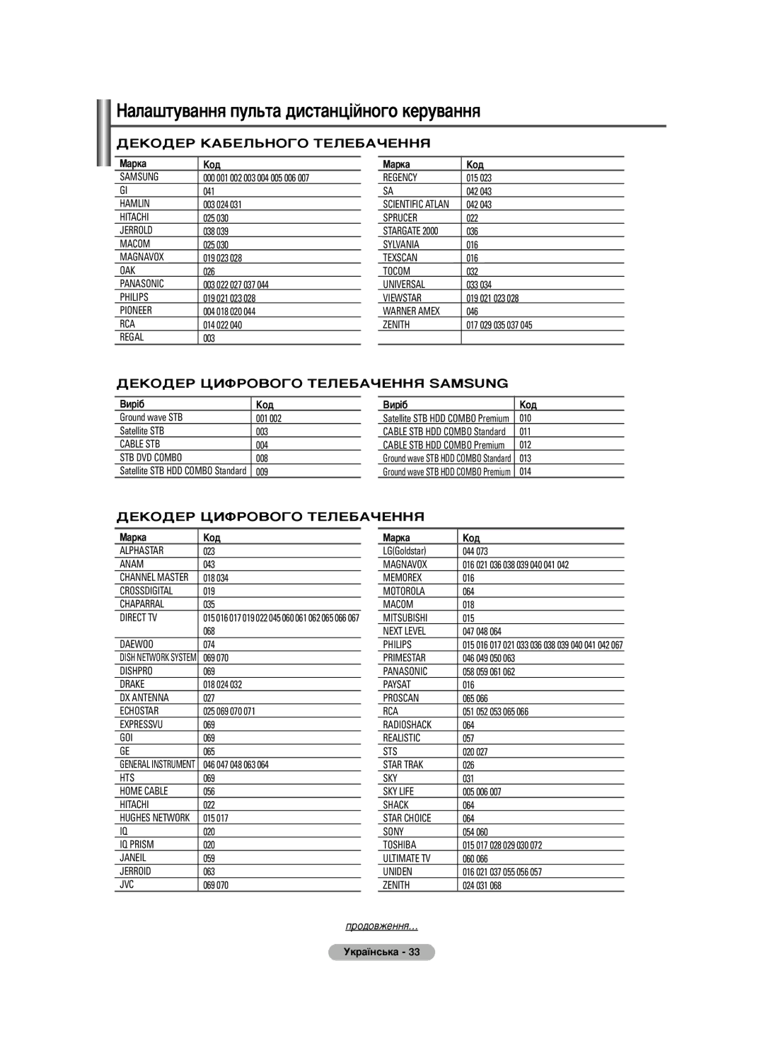 Samsung PS-42C6HR, PS-50C6HR manual ÑÖäéÑÖê äÄÅÖãúçéÉé íÖãÖÅÄóÖççü, Çë¥· Äó‰ 