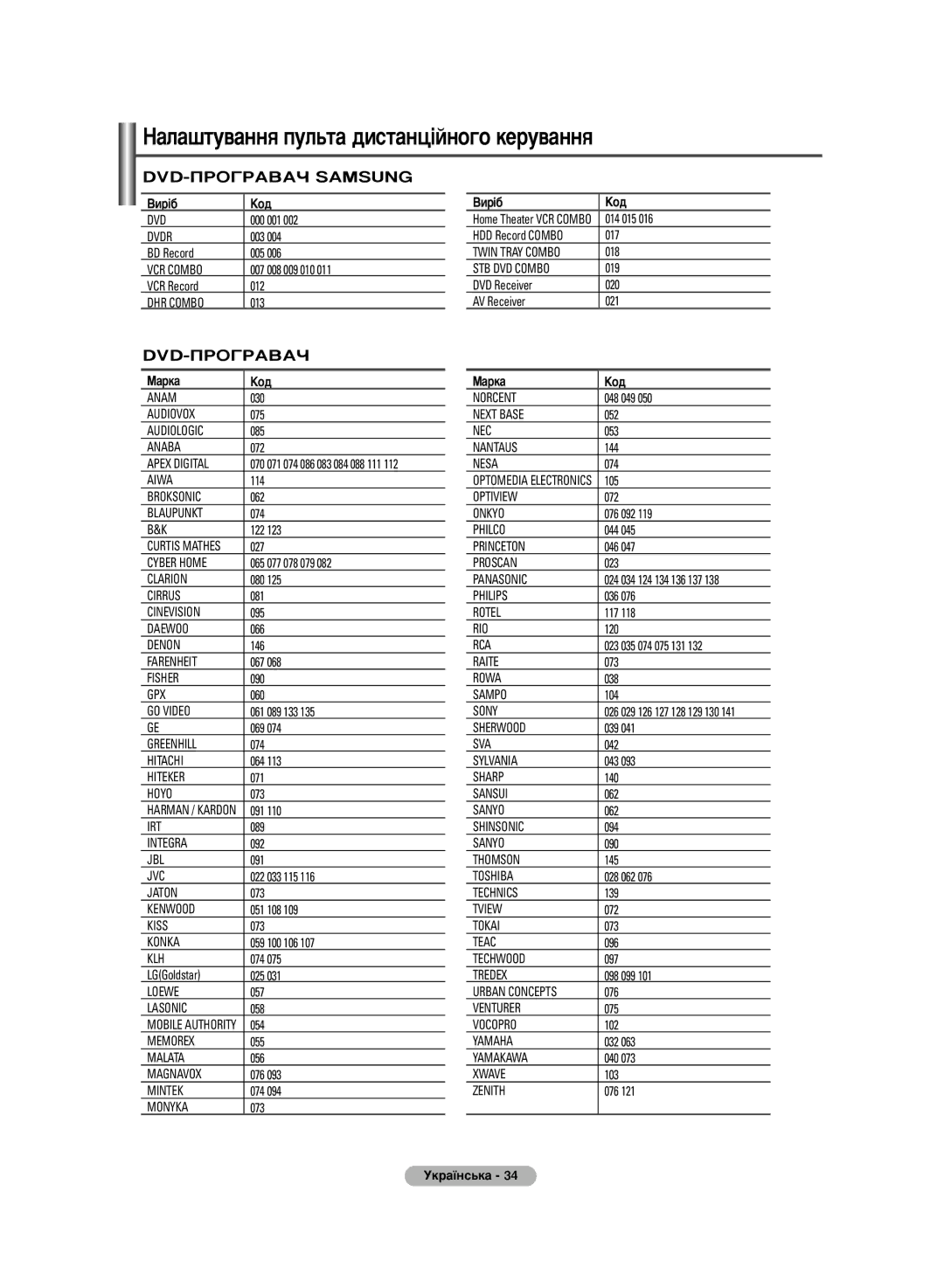 Samsung PS-50C6HR, PS-42C6HR manual DVD-èêéÉêÄÇÄó, Urban Concepts 